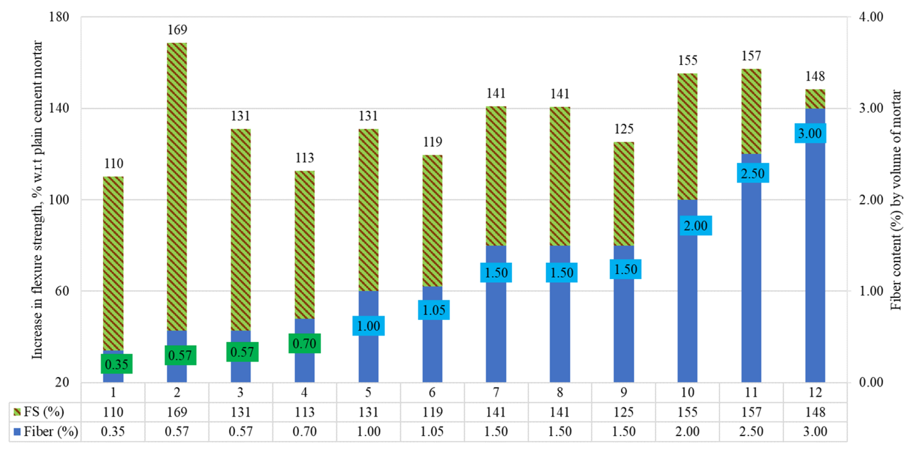Materials 15 07420 g018