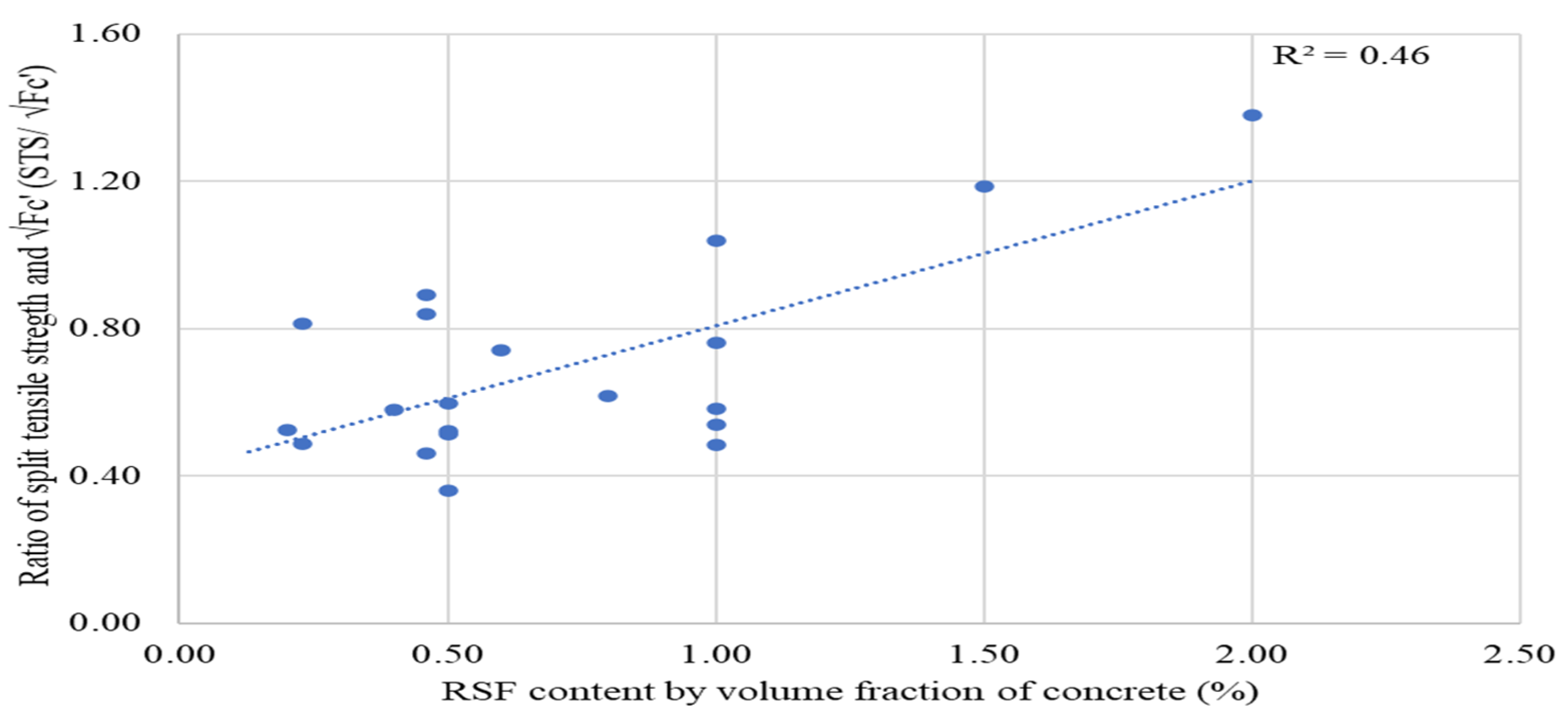 Materials 15 07420 g019