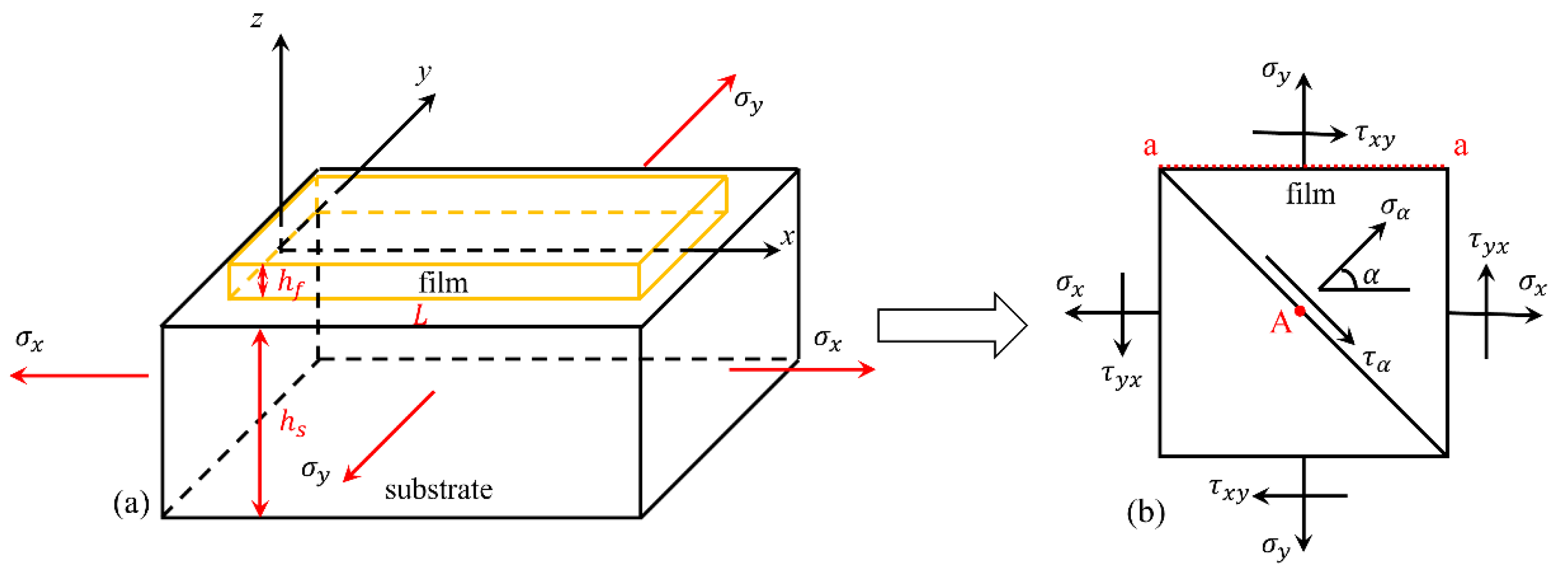Materials 15 07421 g001