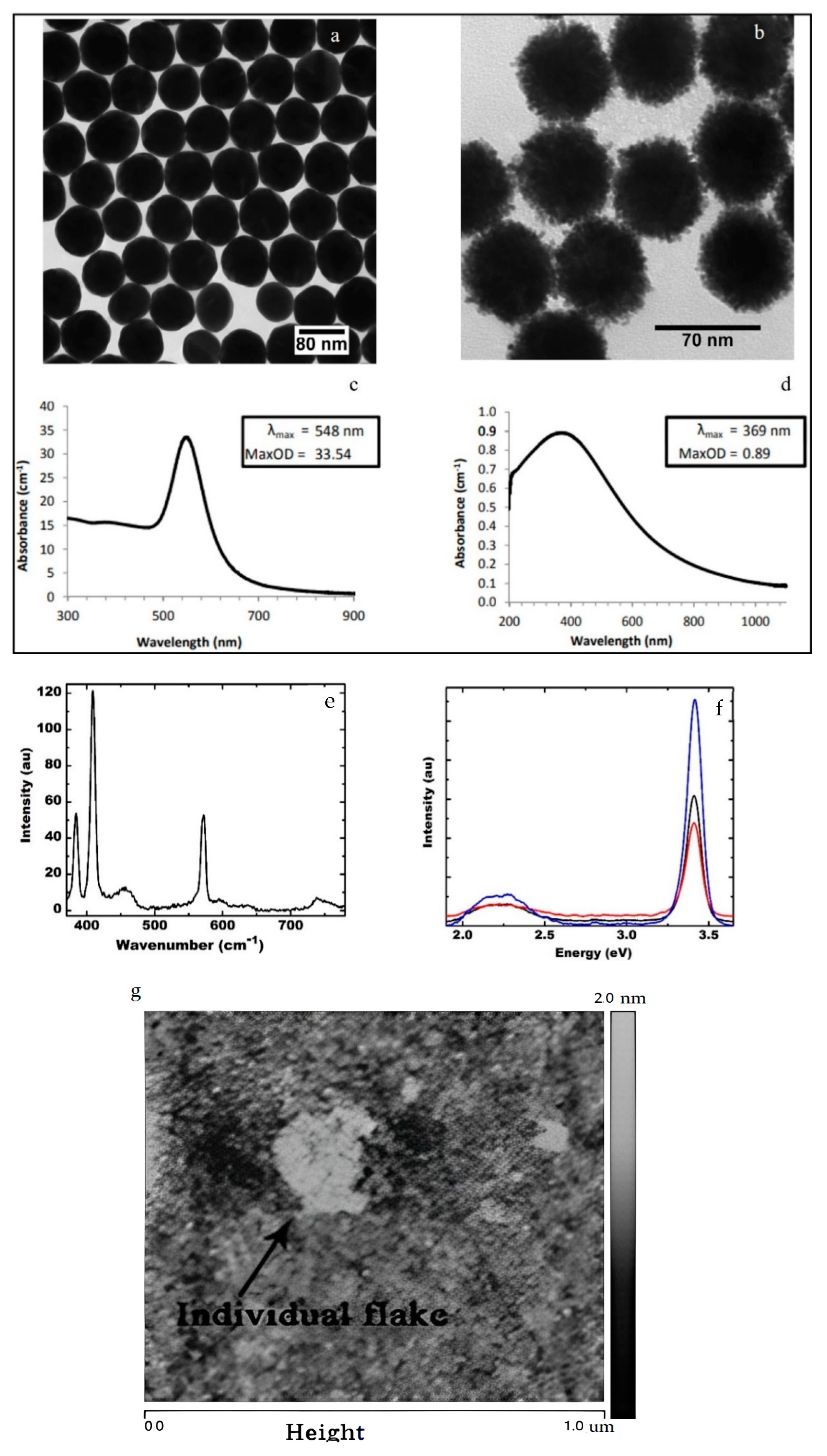 Materials 15 07422 g002