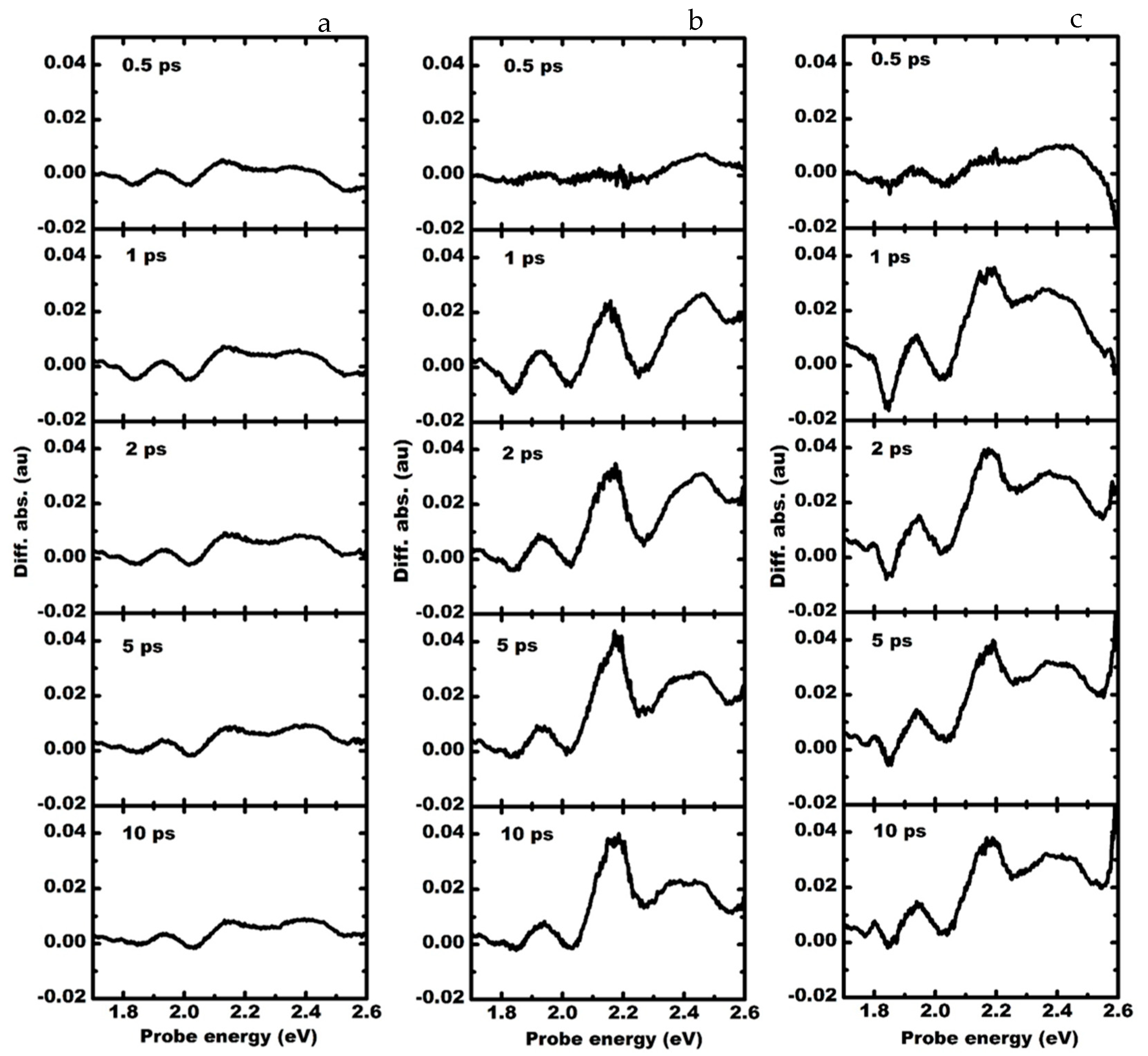 Materials 15 07422 g005