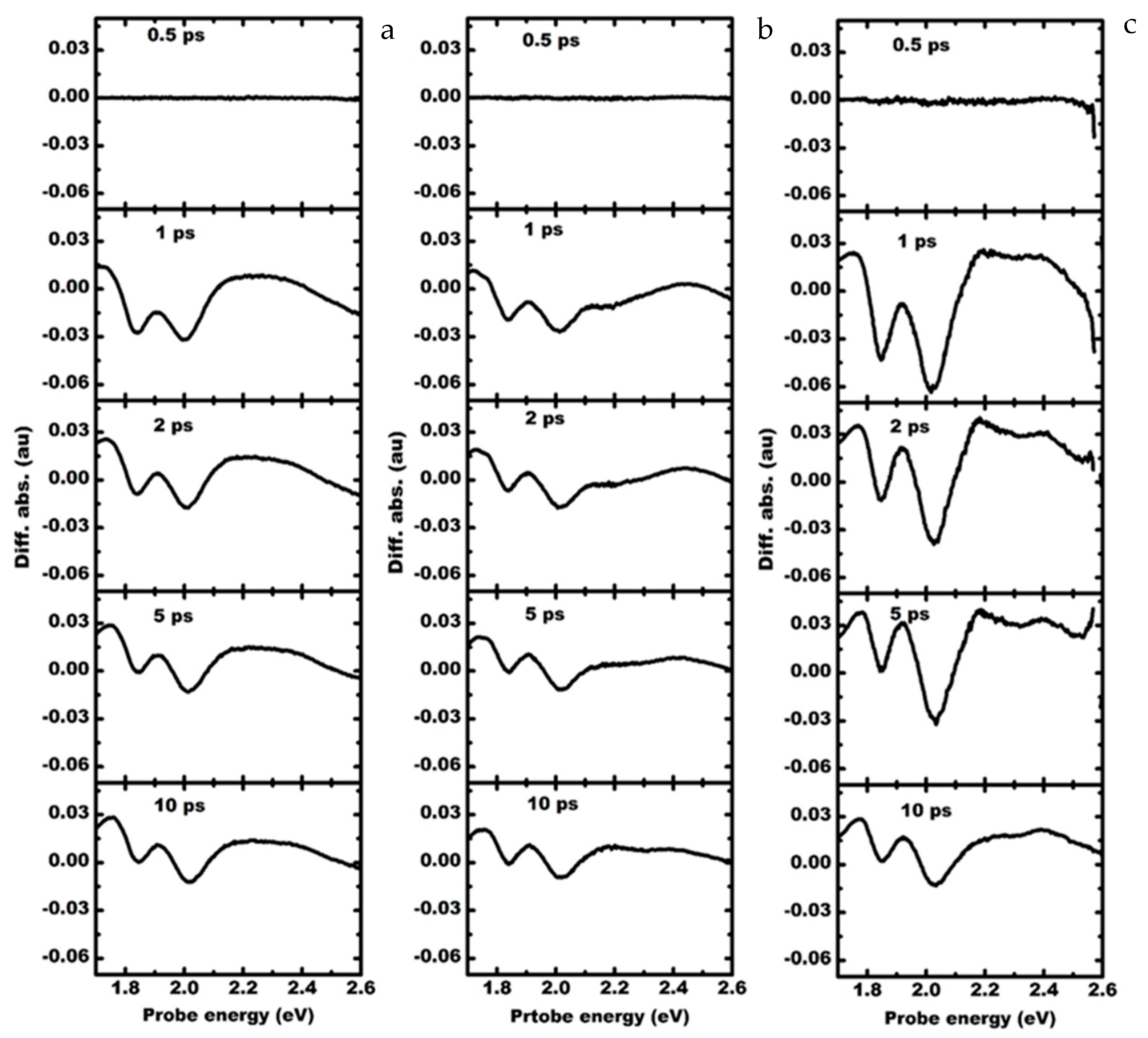 Materials 15 07422 g006
