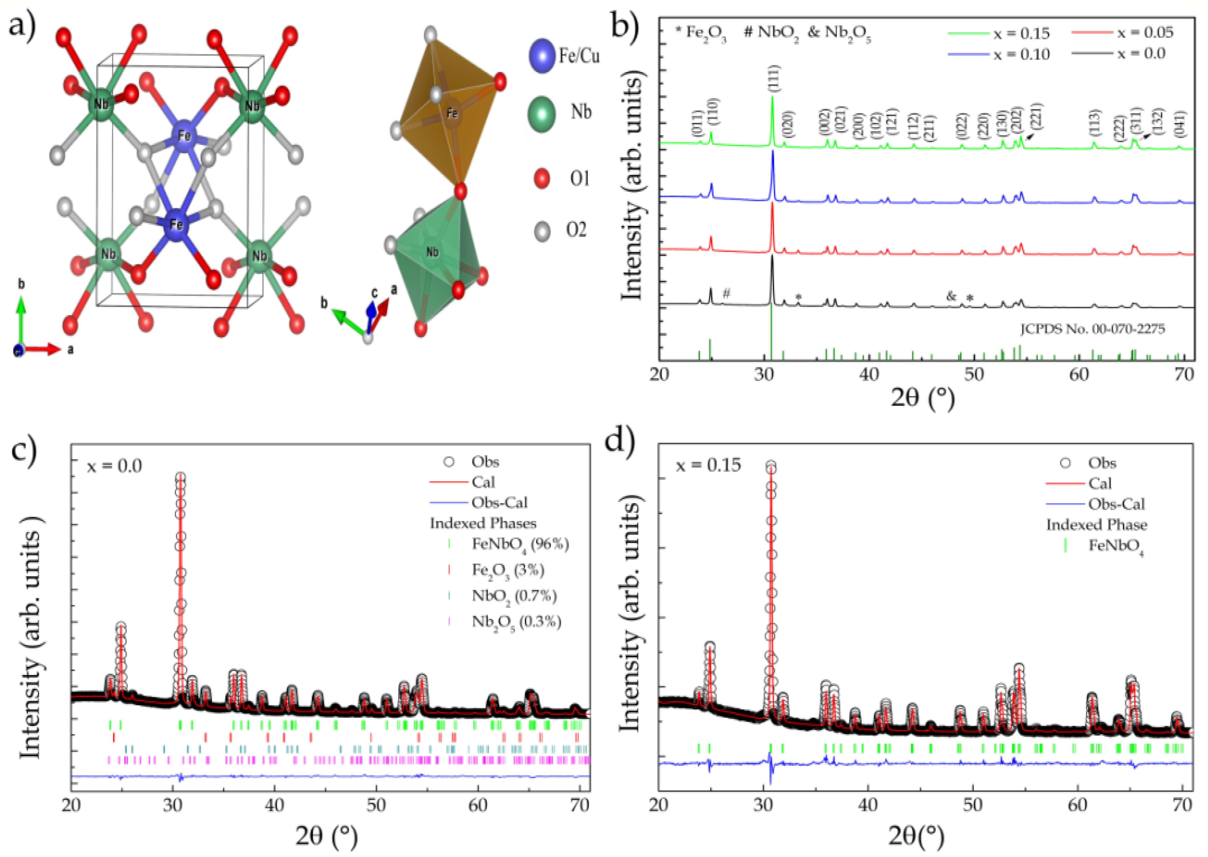 Materials 15 07424 g001