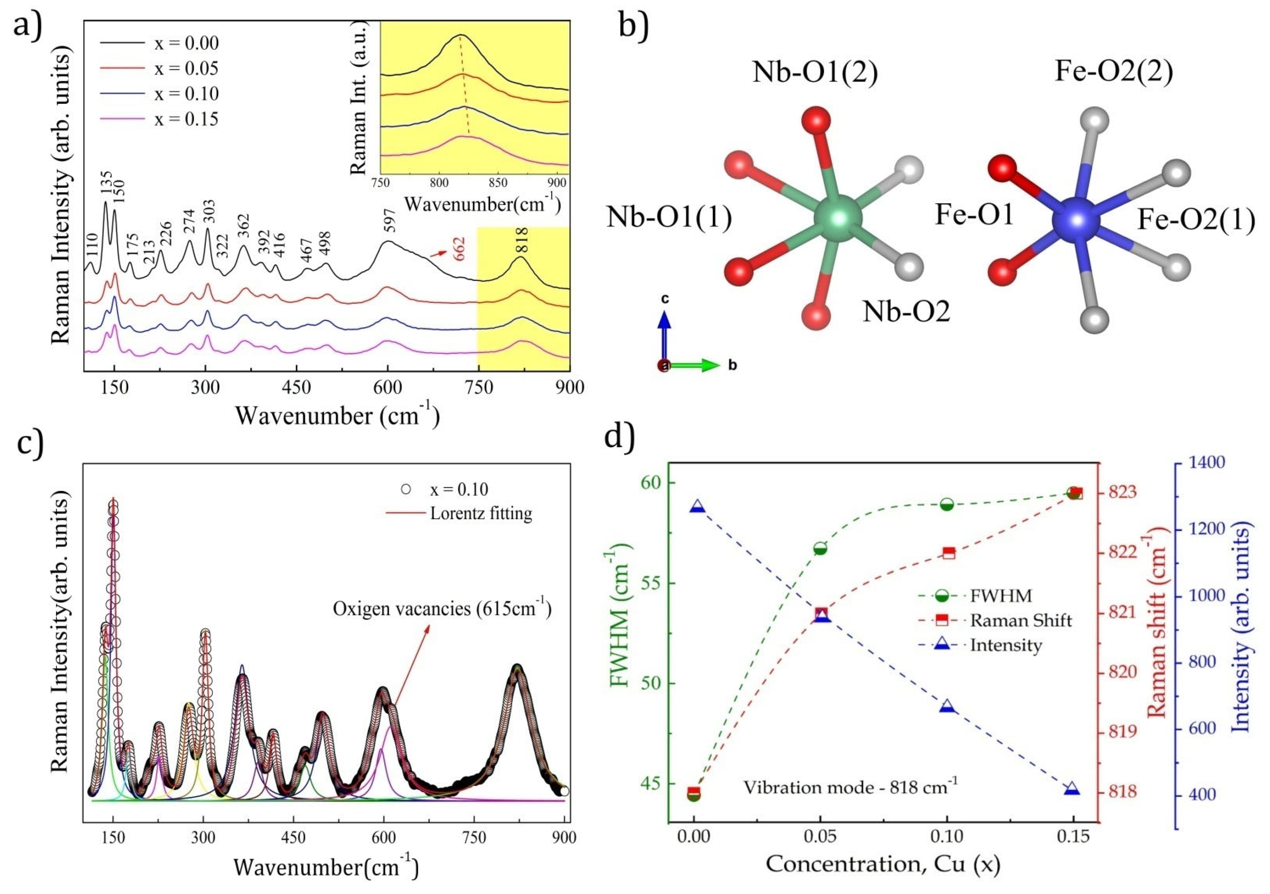 Materials 15 07424 g002