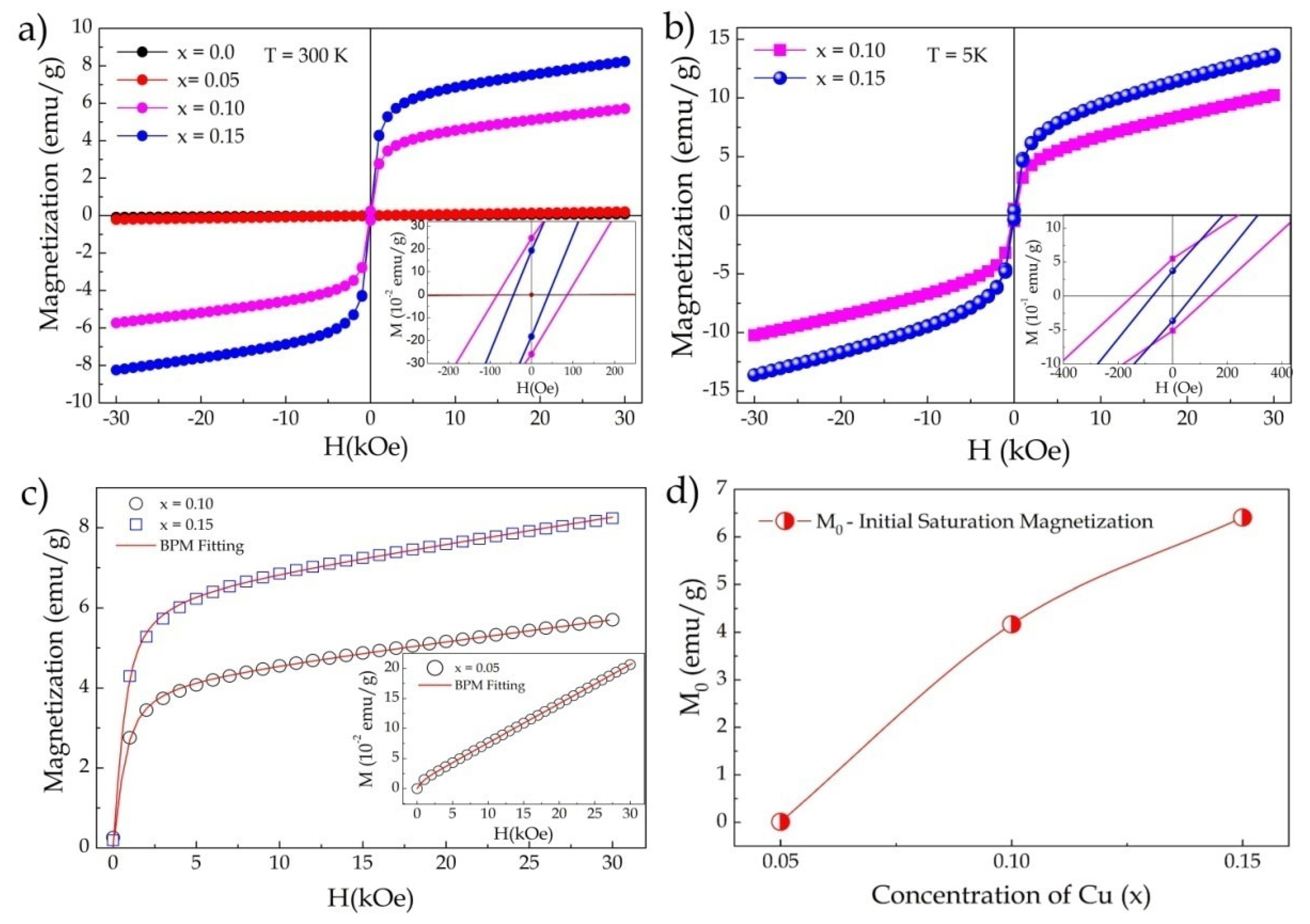 Materials 15 07424 g004