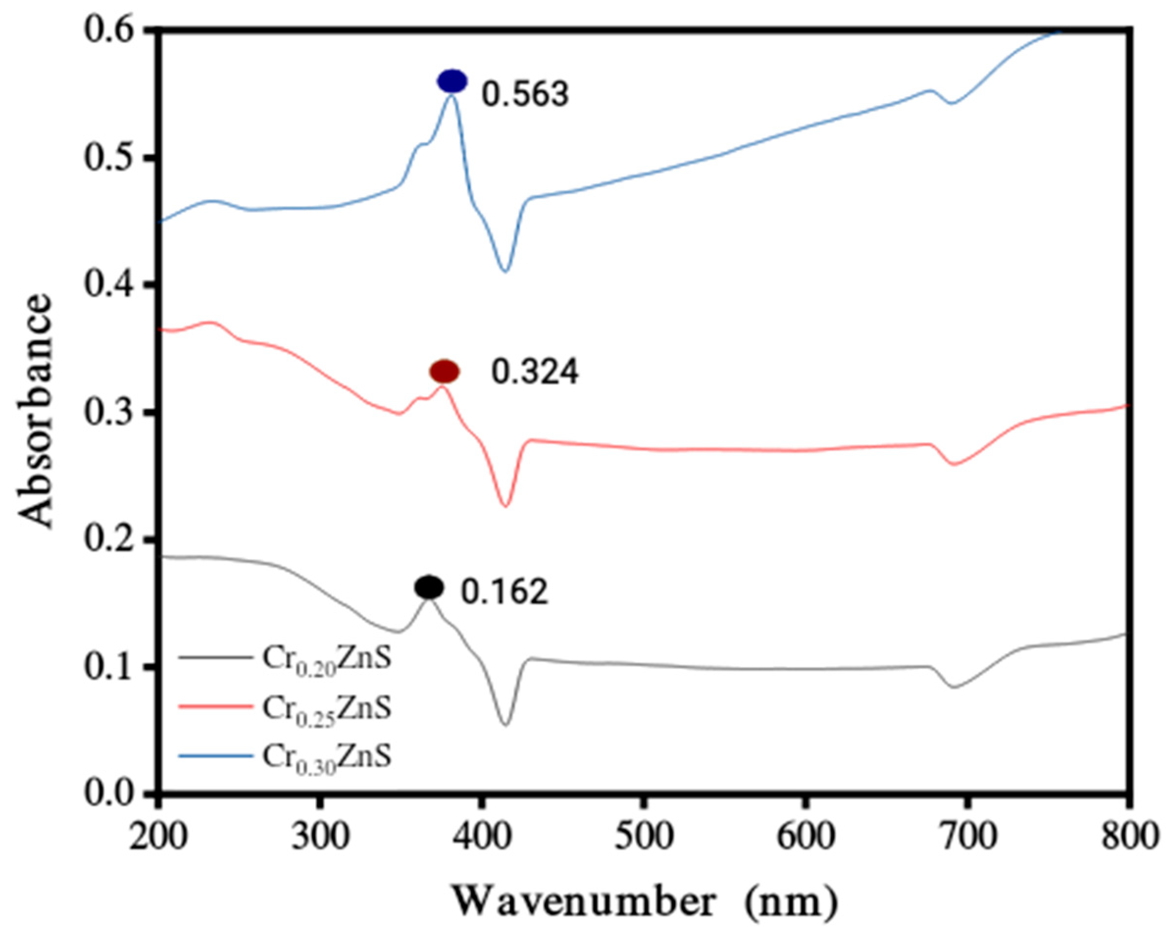 Materials 15 07426 g004 Materials 15 07426 g004