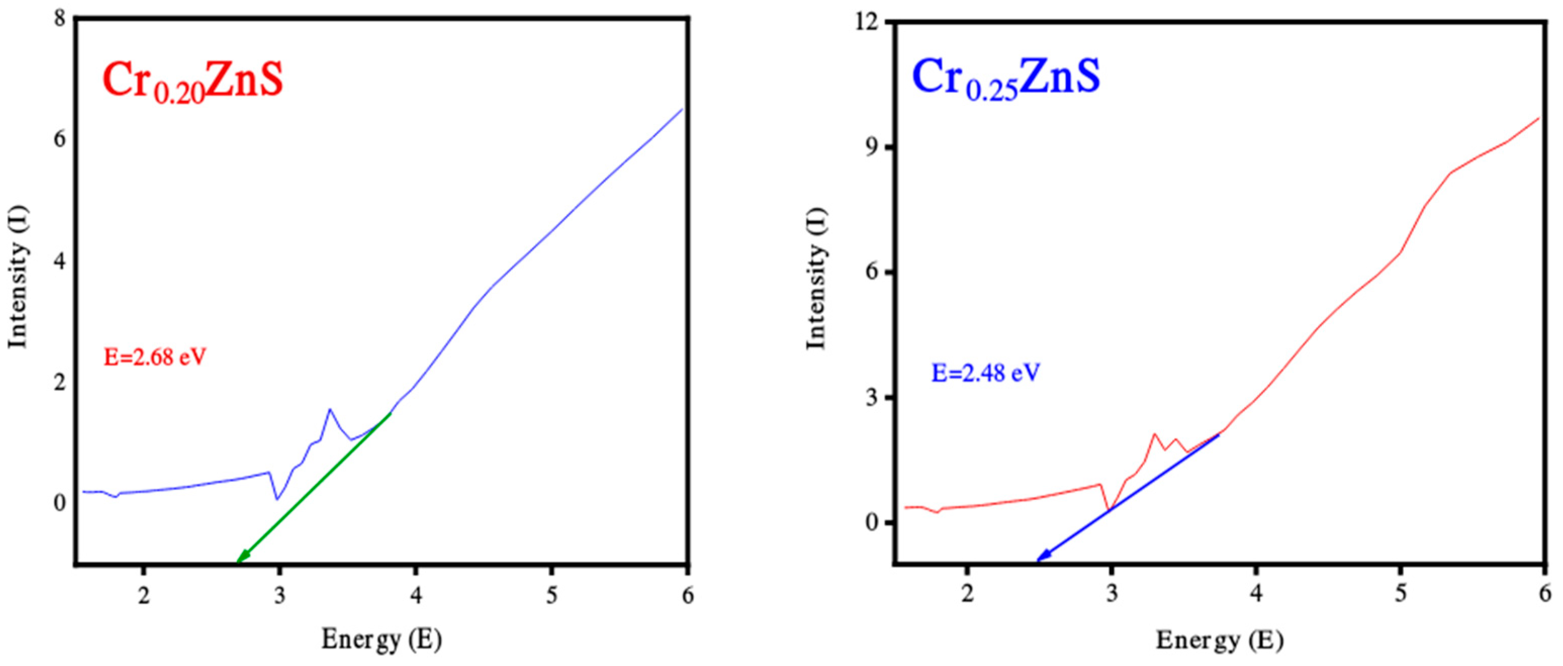 Materials 15 07426 g005a Materials 15 07426 g005a