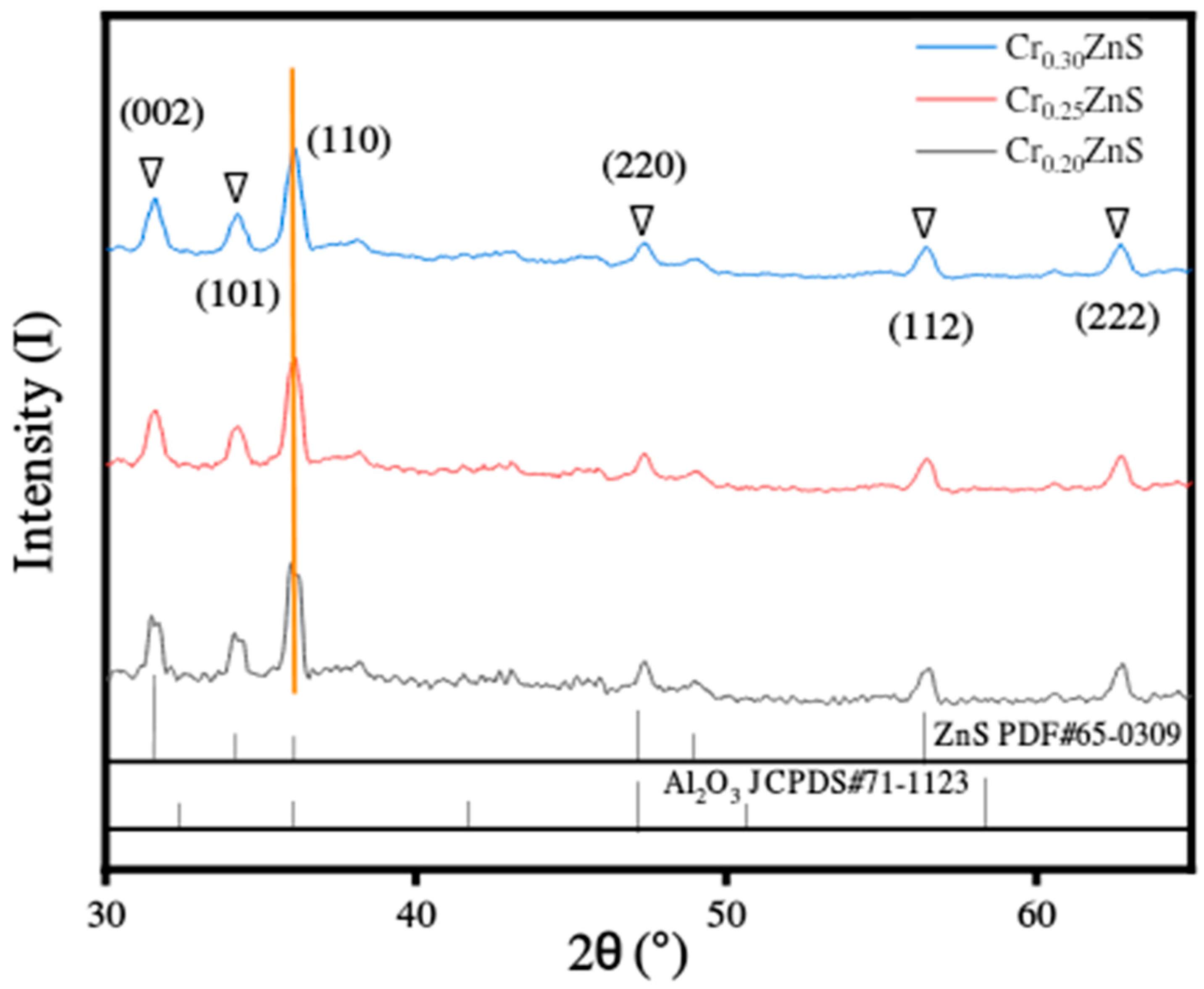 Materials 15 07426 g006 Materials 15 07426 g006