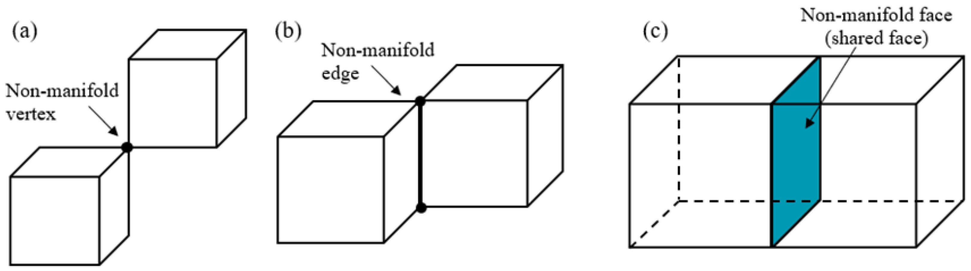 Materials 15 07428 g003