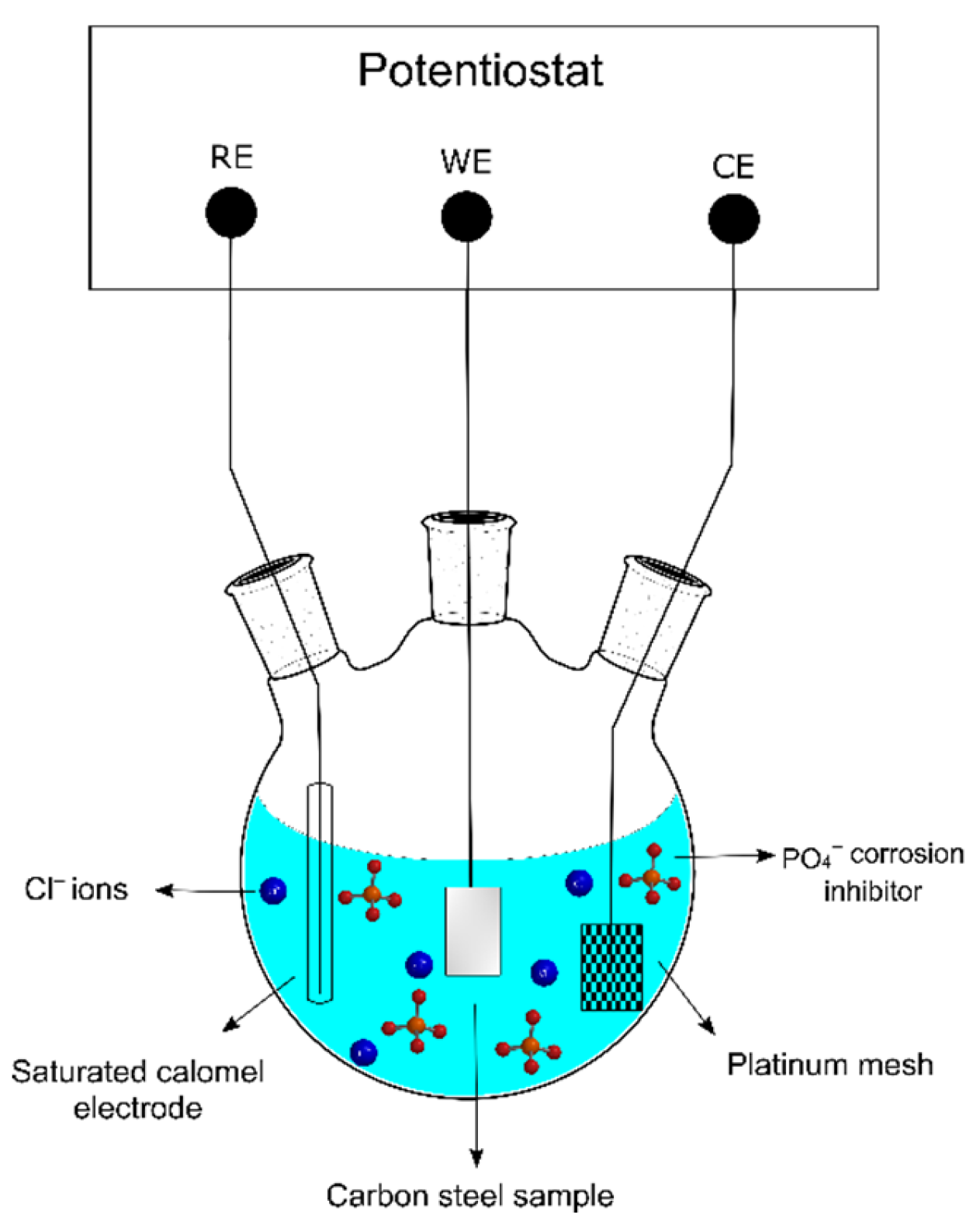 Materials 15 07429 g001 Materials 15 07429 g001