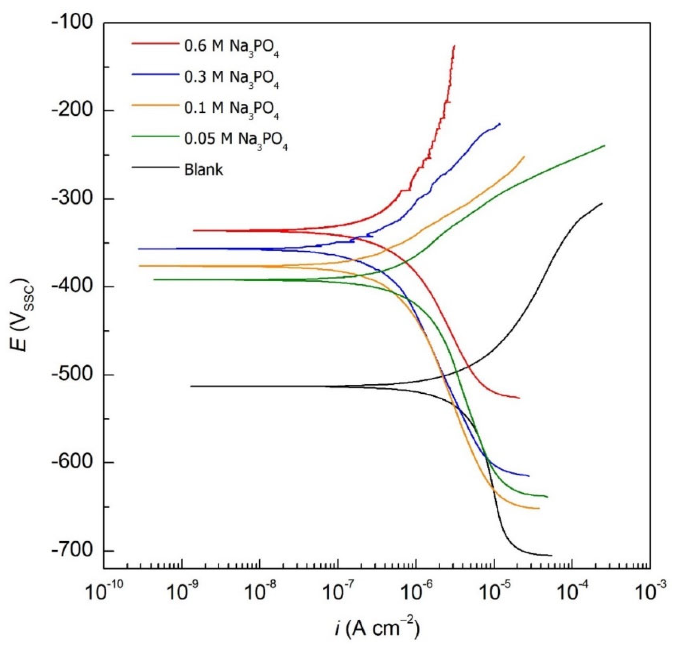 Materials 15 07429 g002 Materials 15 07429 g002
