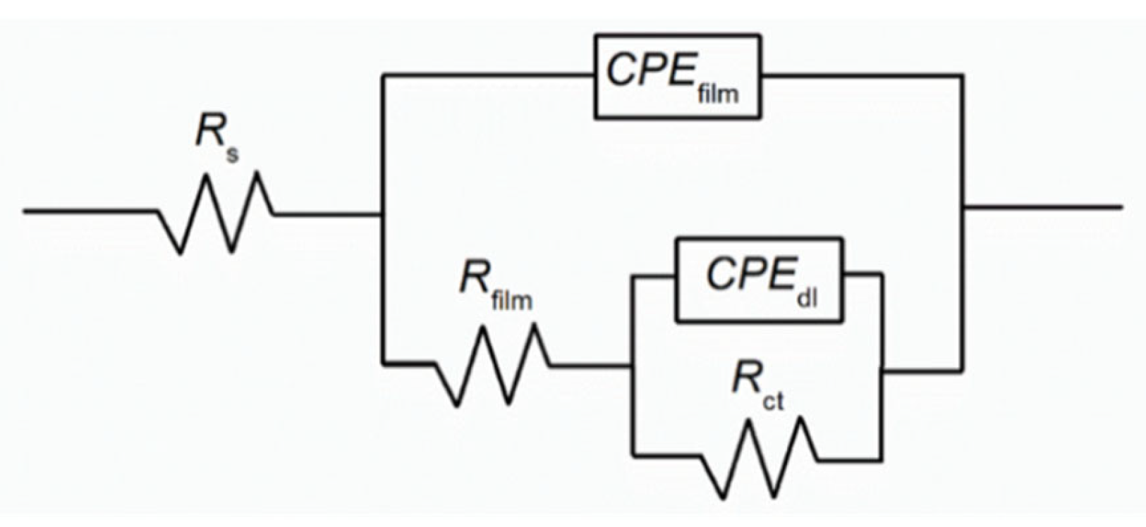 Materials 15 07429 g004 Materials 15 07429 g004
