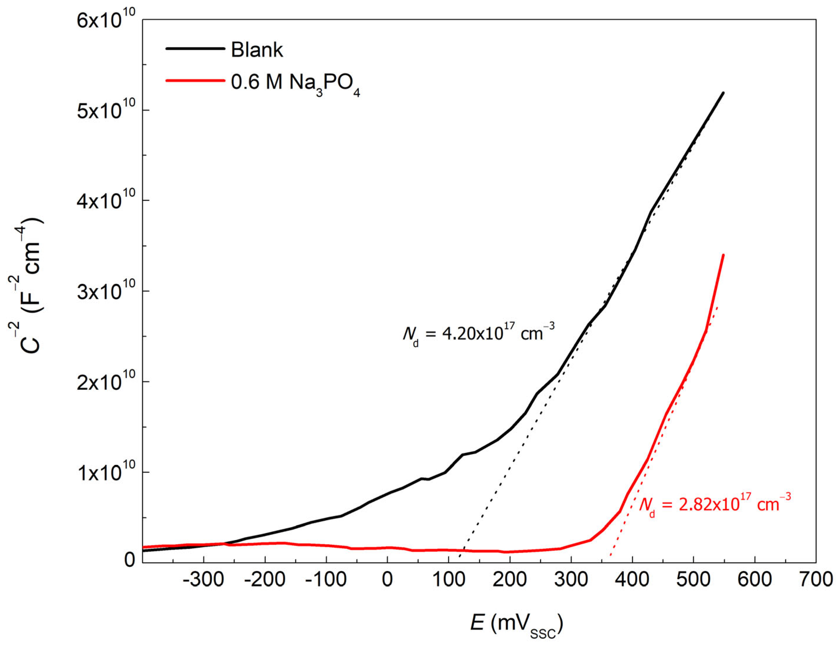 Materials 15 07429 g007 Materials 15 07429 g007