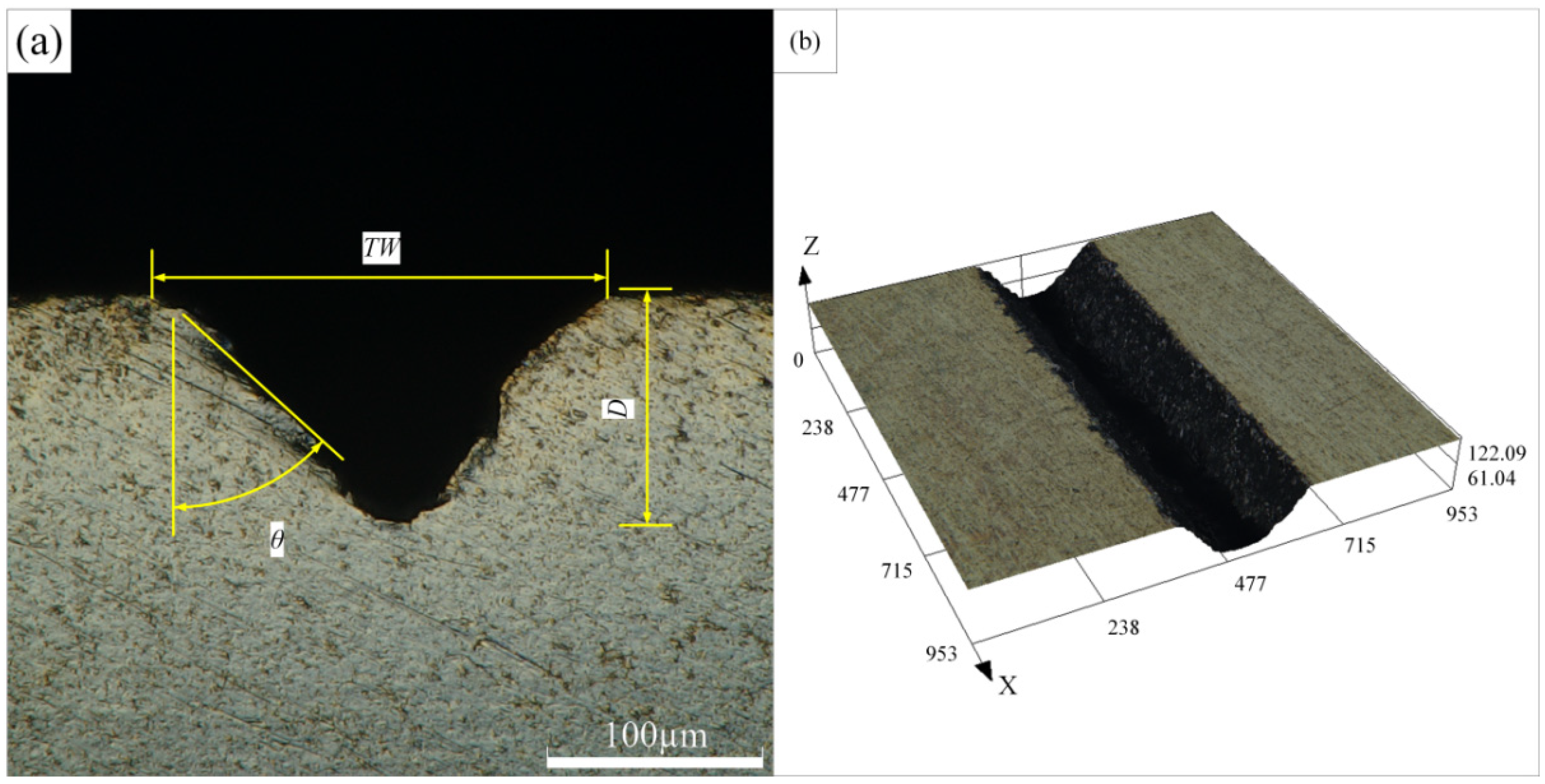 Materials 15 07430 g004