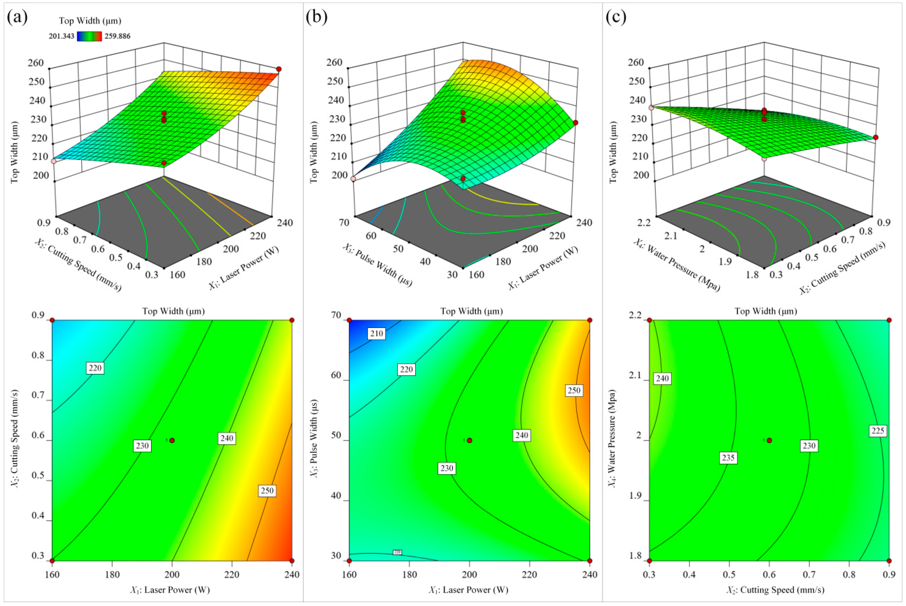 Materials 15 07430 g015