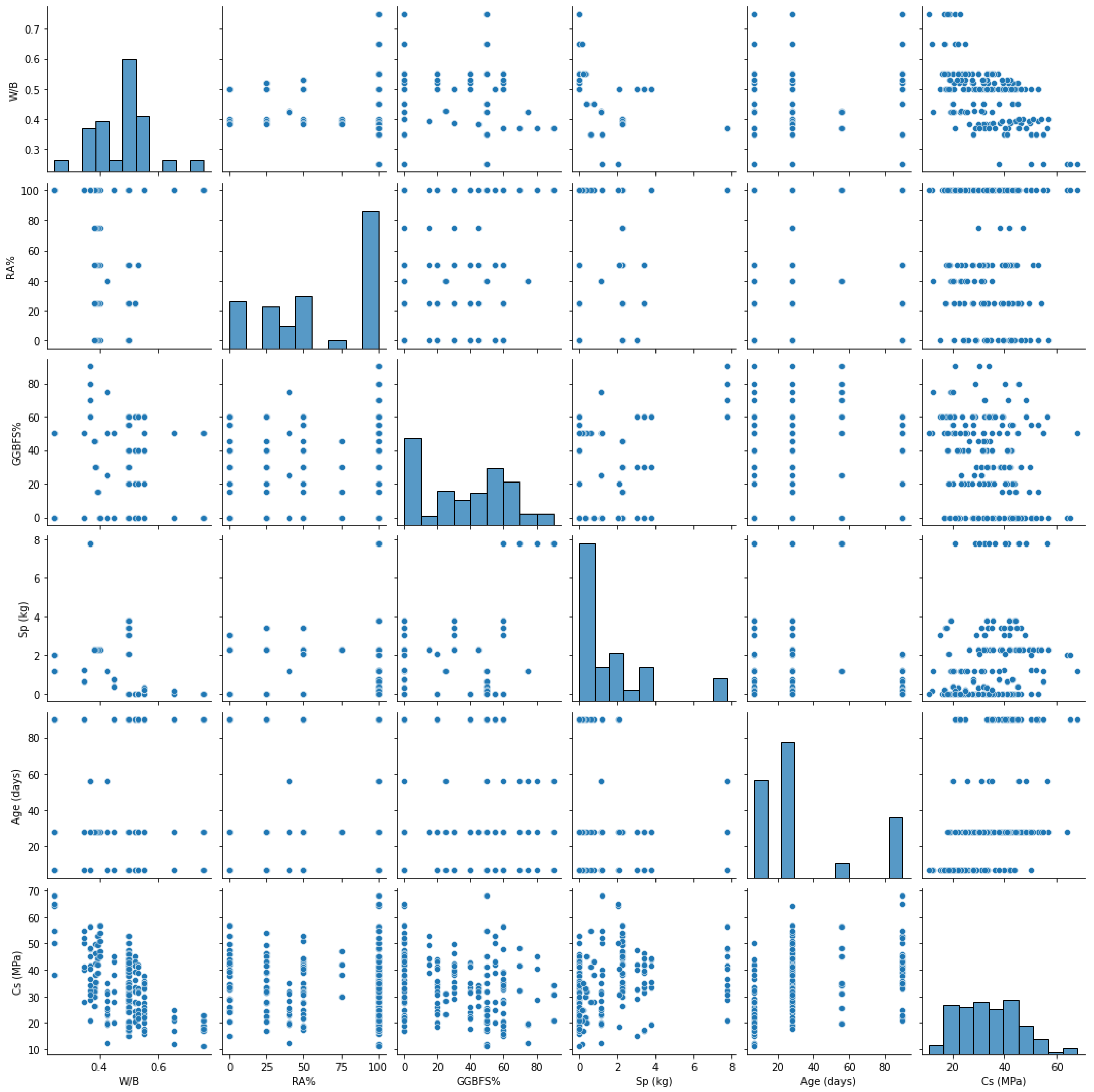 Materials 15 07432 g003