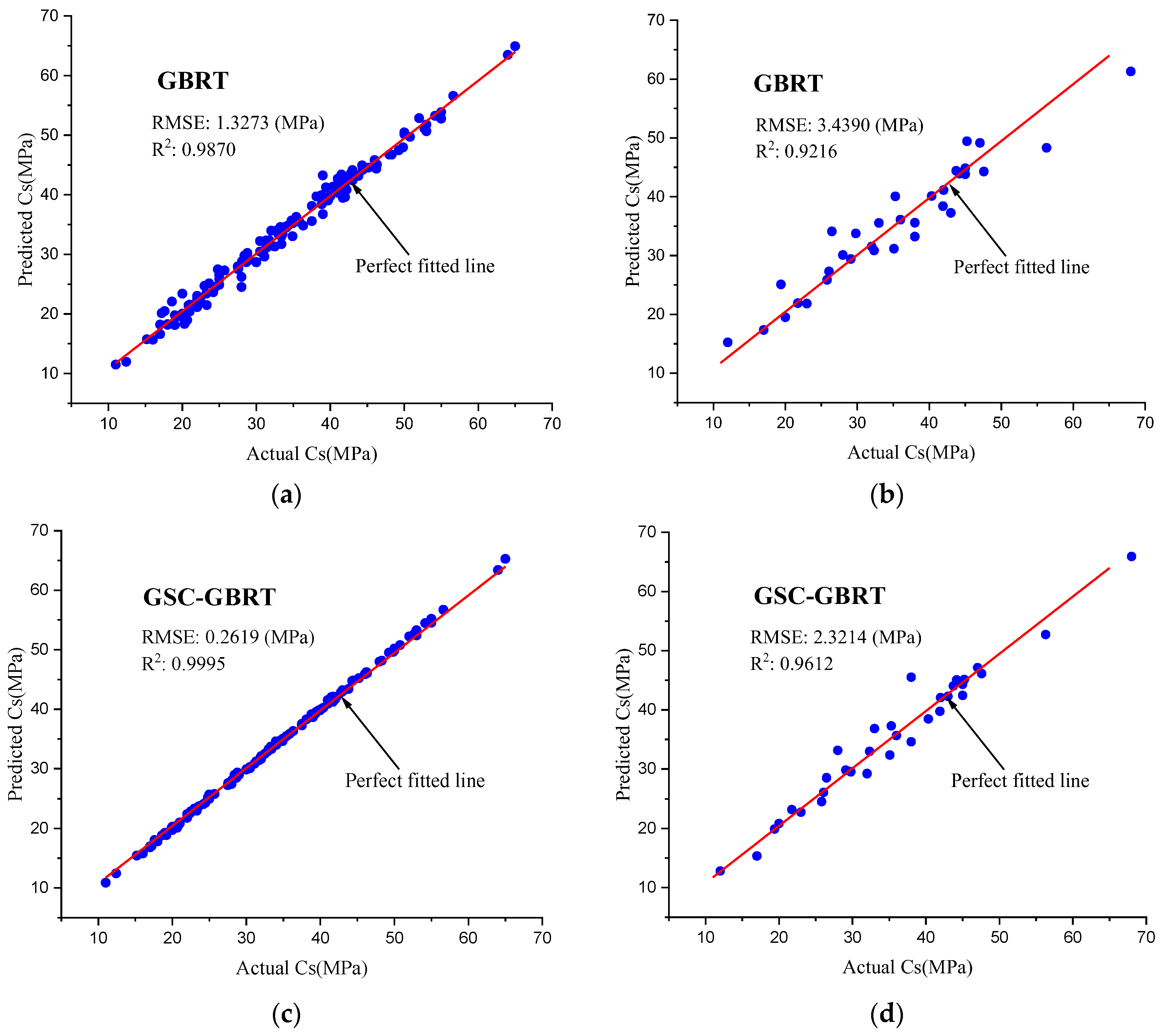 Materials 15 07432 g005