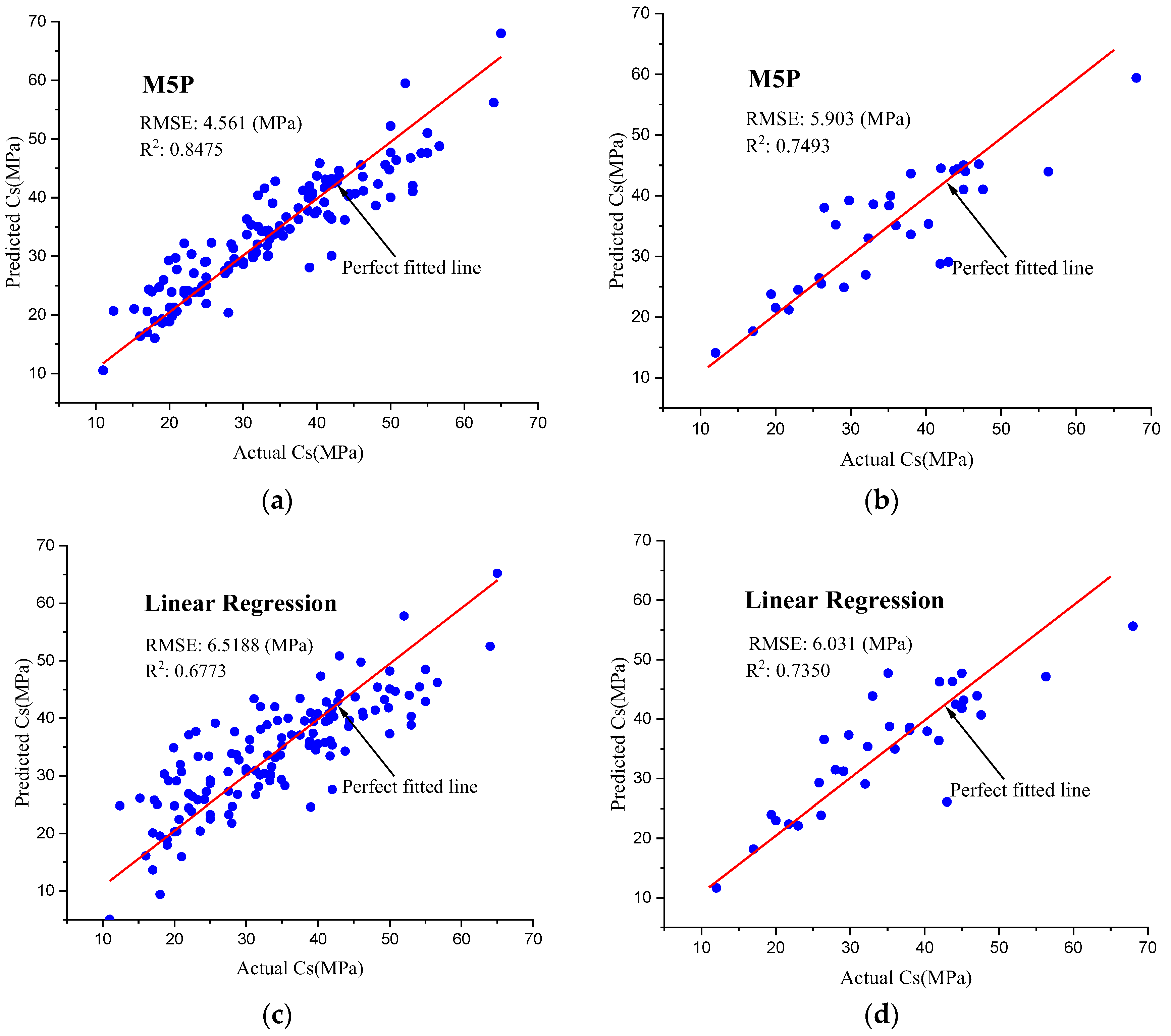 Materials 15 07432 g008