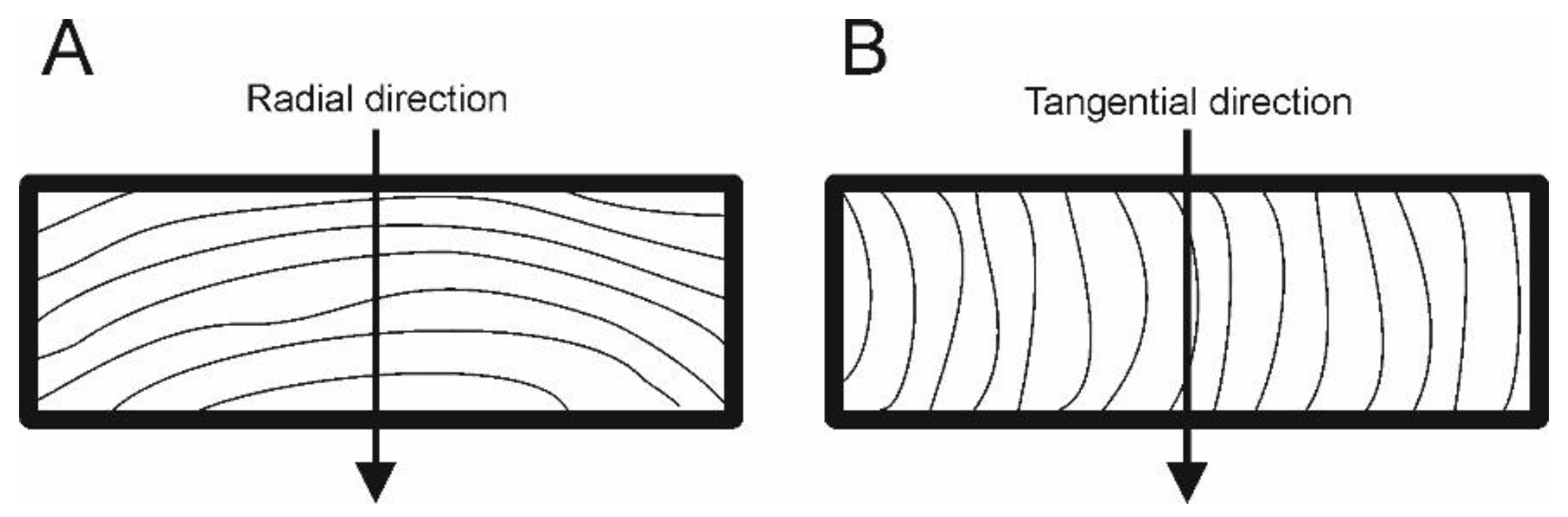 Materials 15 07433 g002
