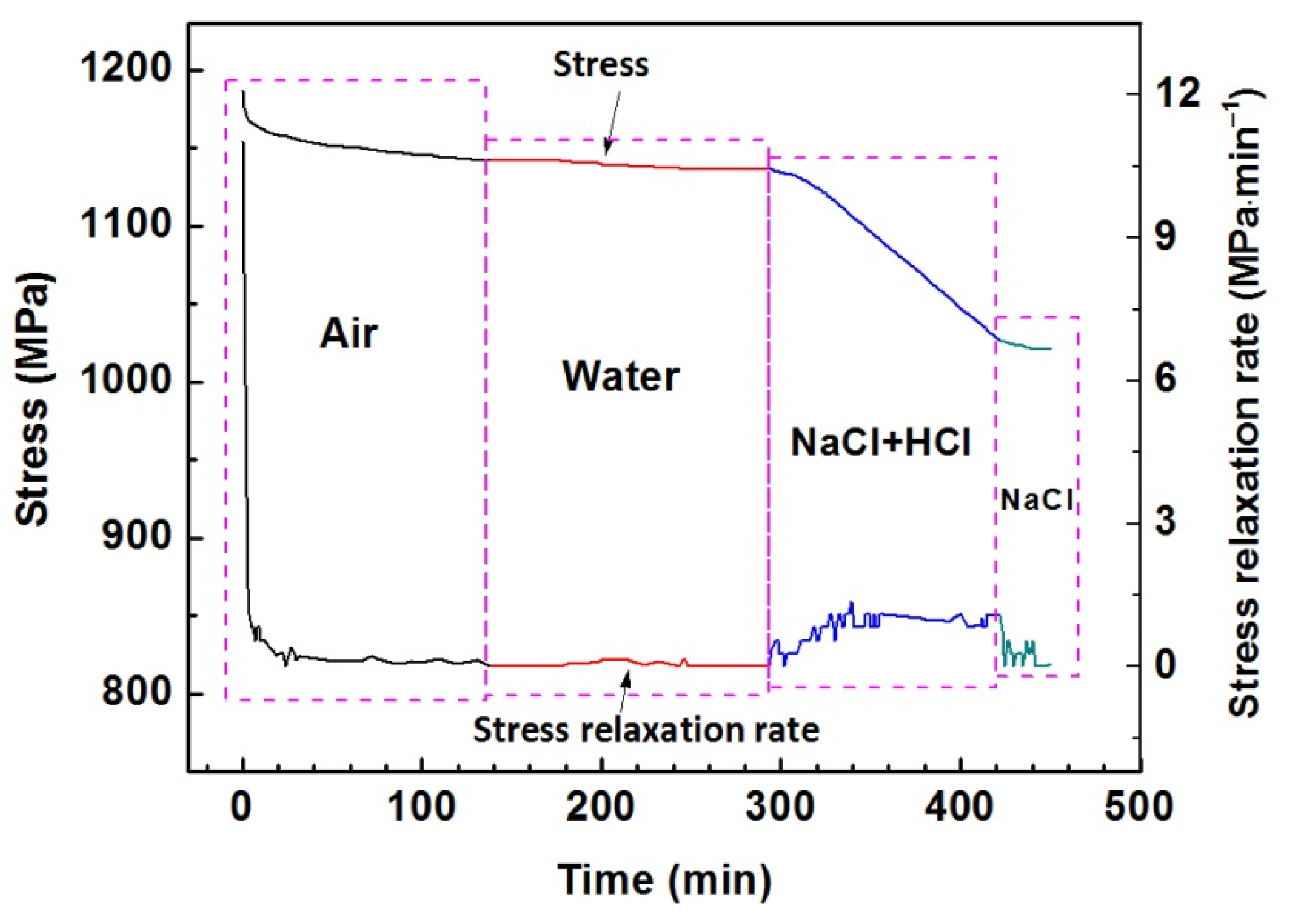 Materials 15 07434 g003 Materials 15 07434 g003
