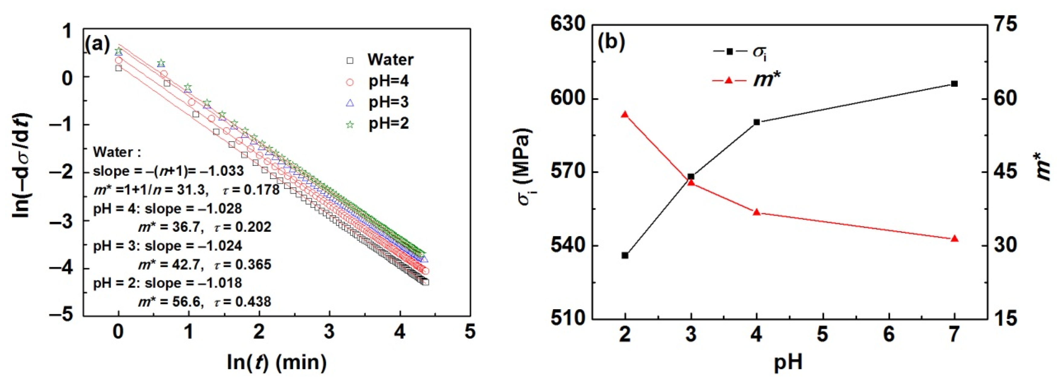 Materials 15 07434 g004 Materials 15 07434 g004