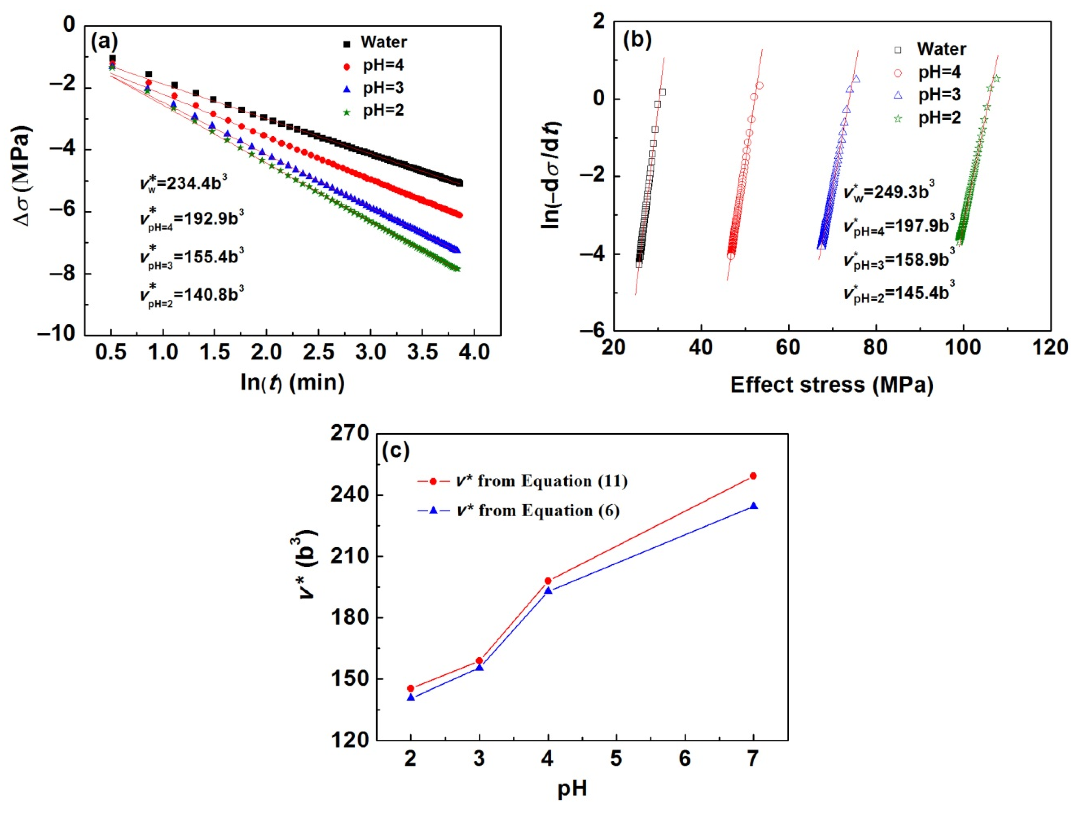 Materials 15 07434 g005 Materials 15 07434 g005
