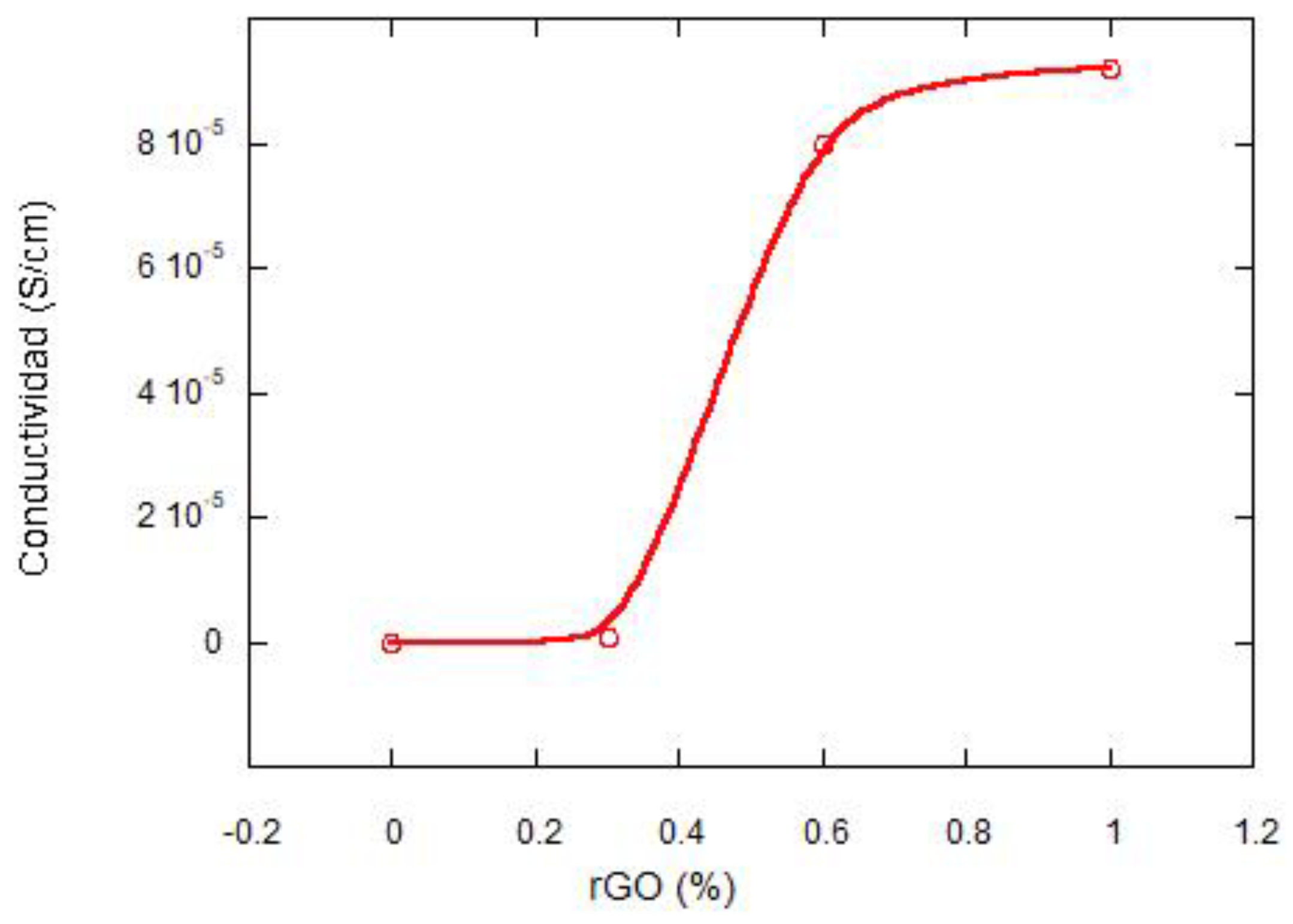 Materials 15 07436 g003 Materials 15 07436 g003