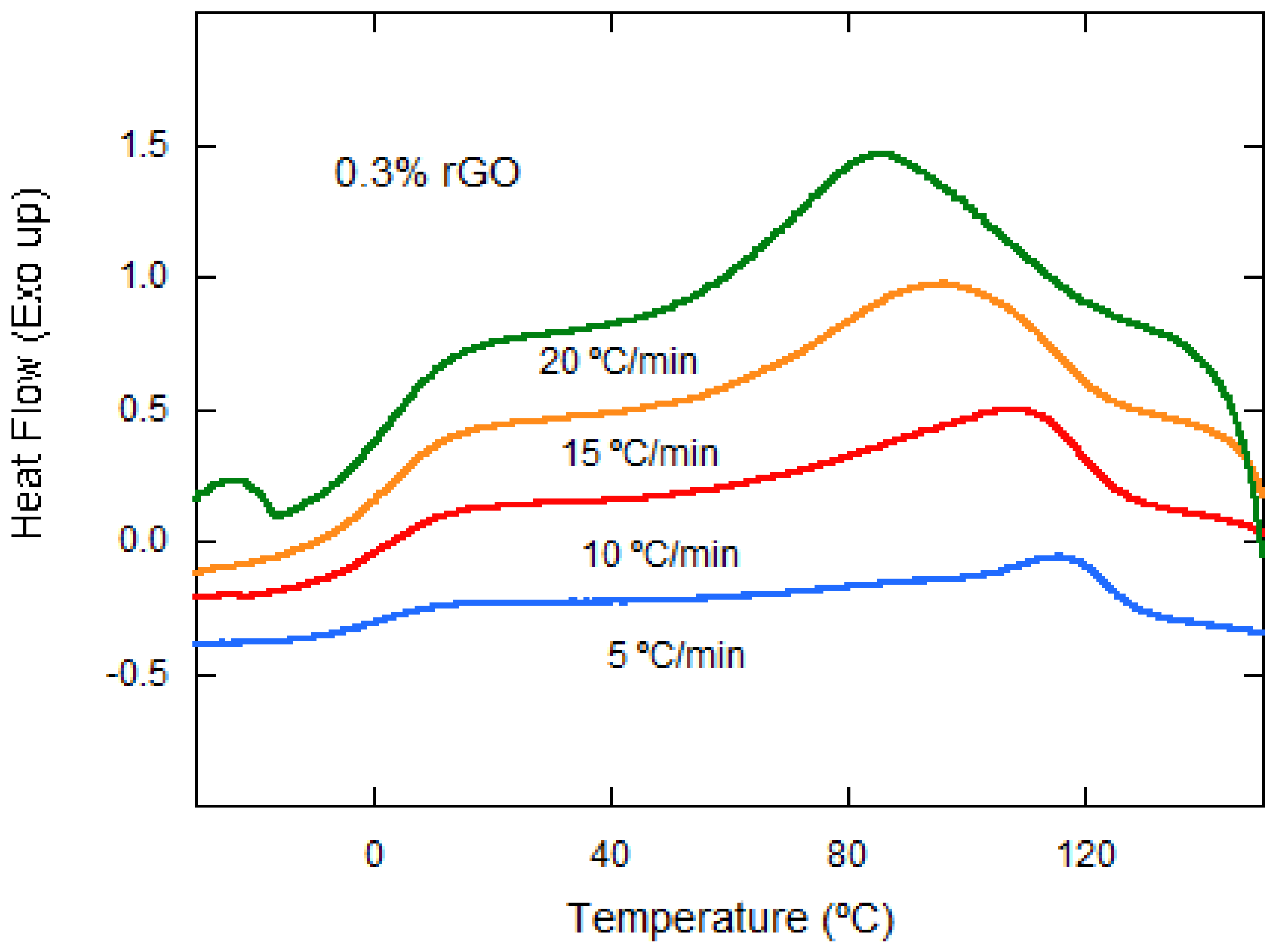 Materials 15 07436 g005 Materials 15 07436 g005