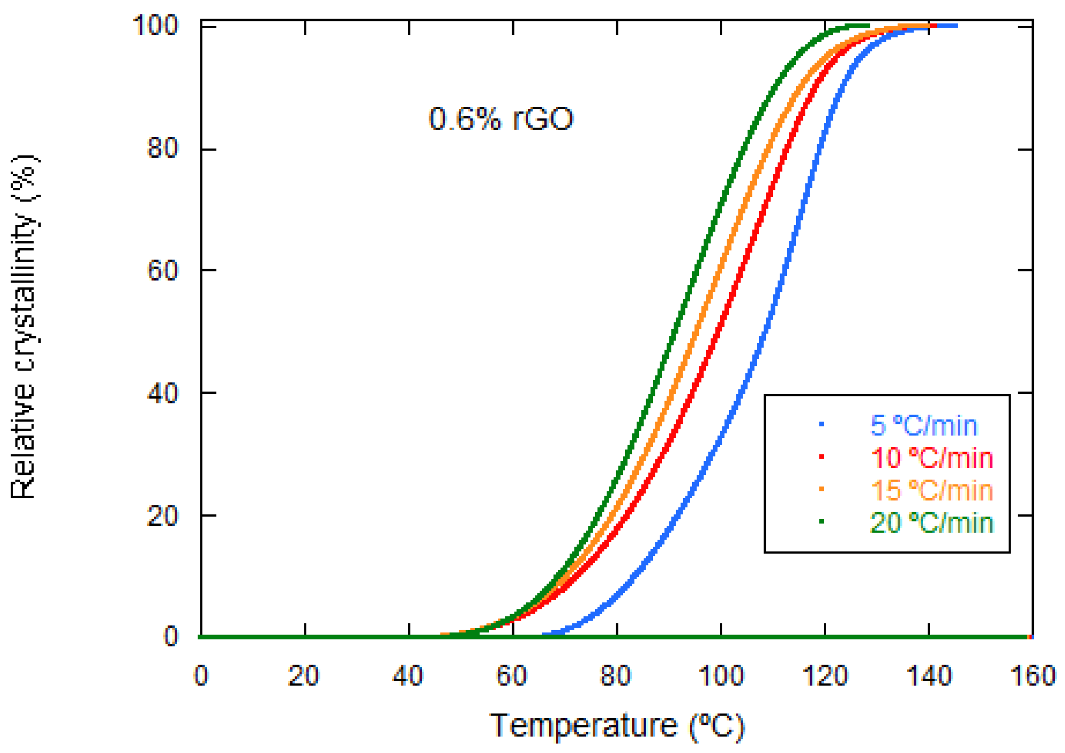 Materials 15 07436 g006 Materials 15 07436 g006