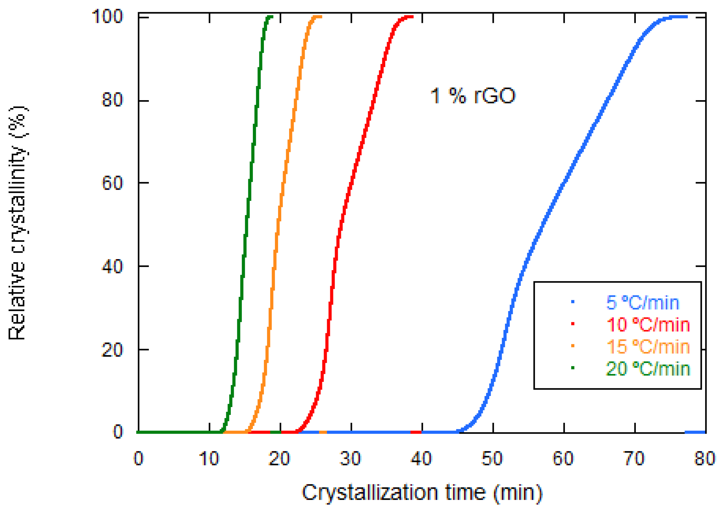 Materials 15 07436 g007 Materials 15 07436 g007