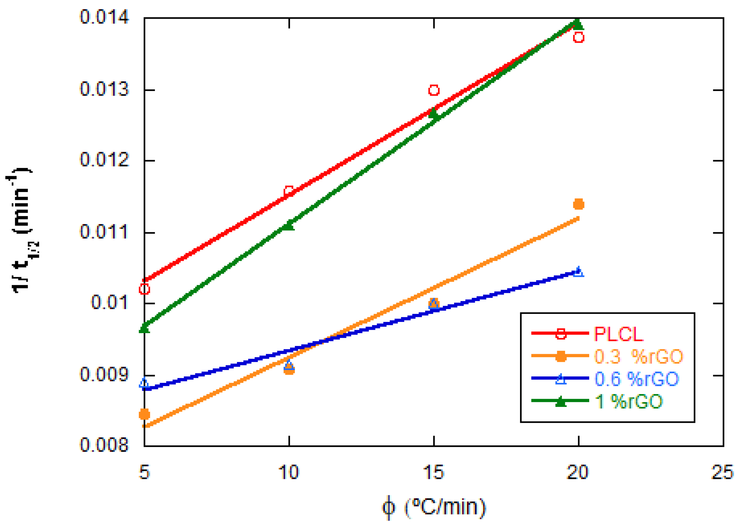 Materials 15 07436 g008 Materials 15 07436 g008
