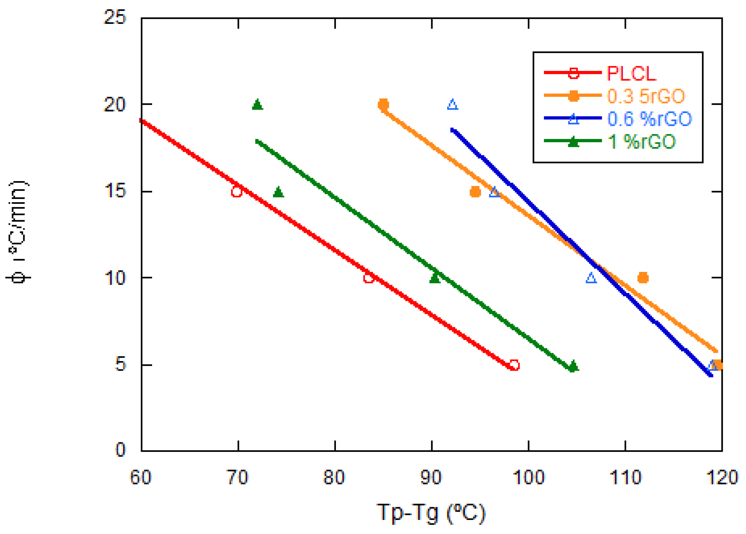Materials 15 07436 g009 Materials 15 07436 g009