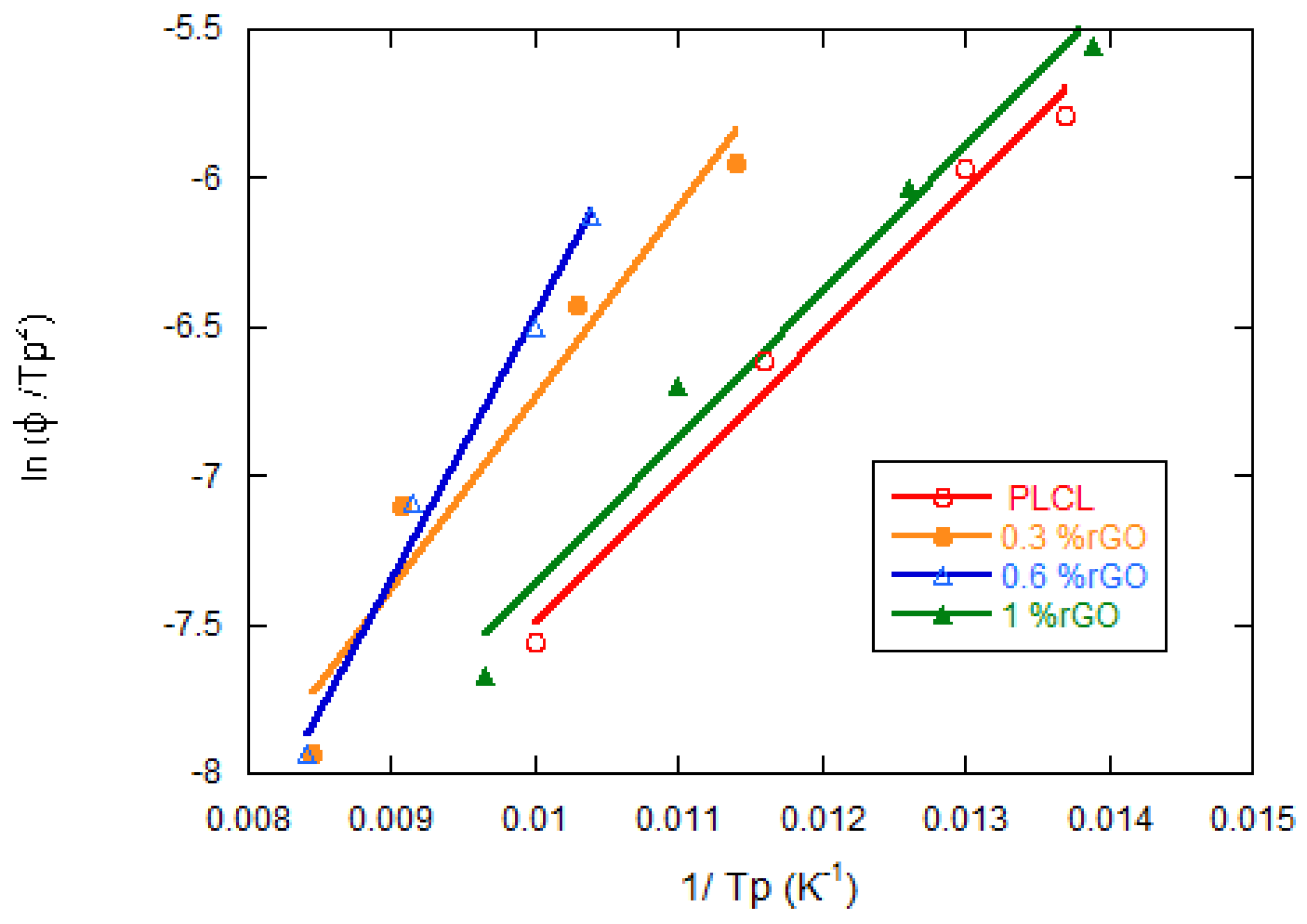 Materials 15 07436 g010 Materials 15 07436 g010