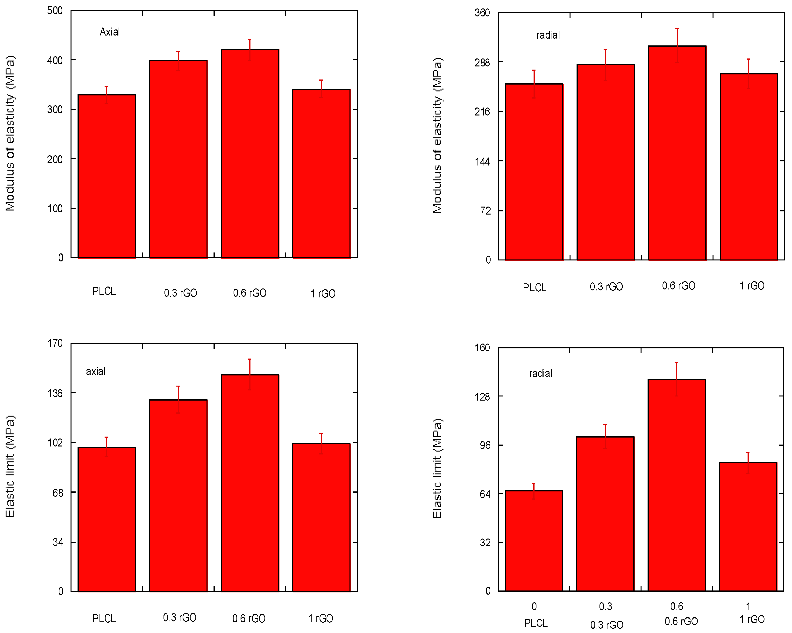 Materials 15 07436 g012 Materials 15 07436 g012