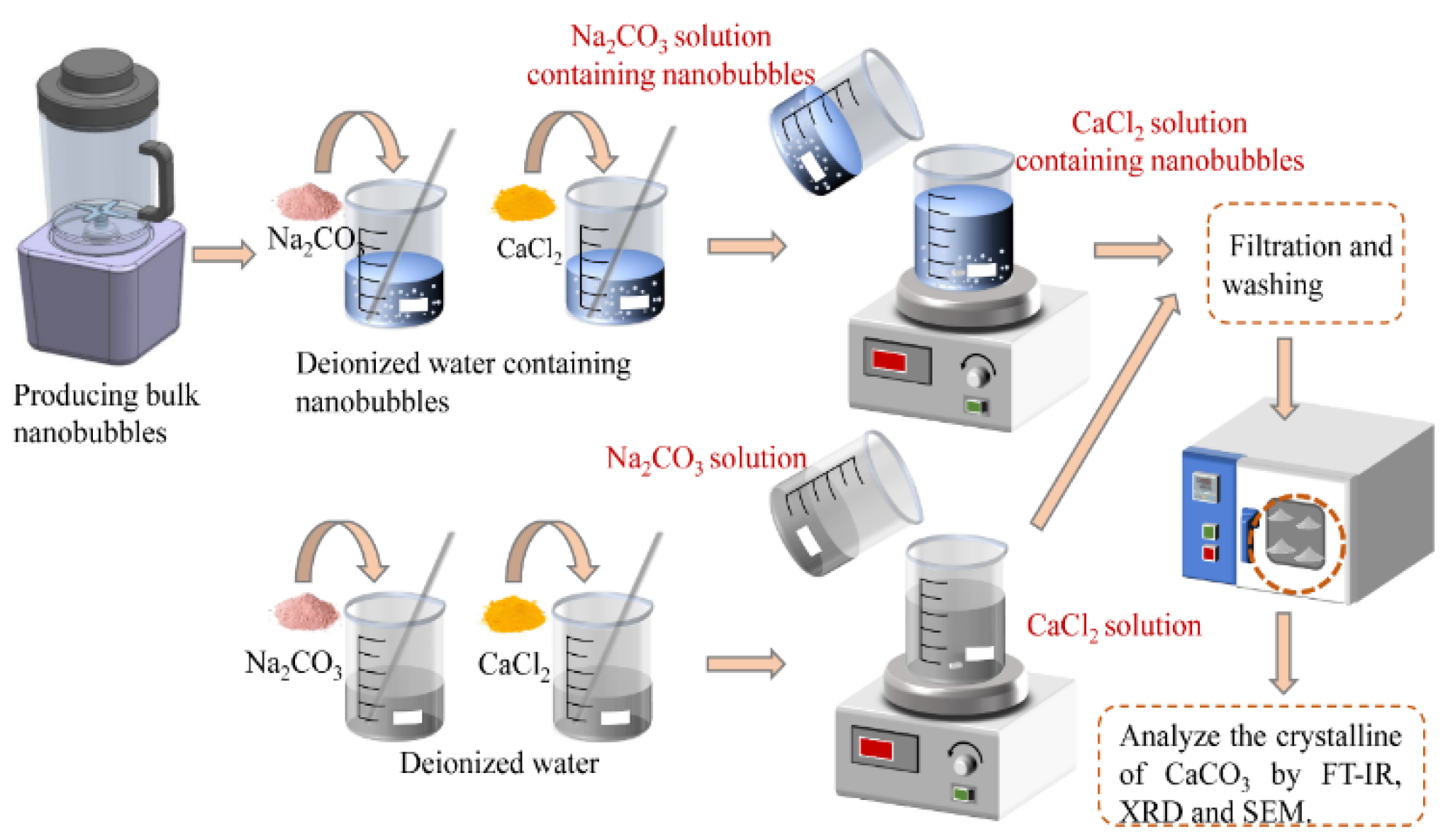 Materials 15 07437 g001