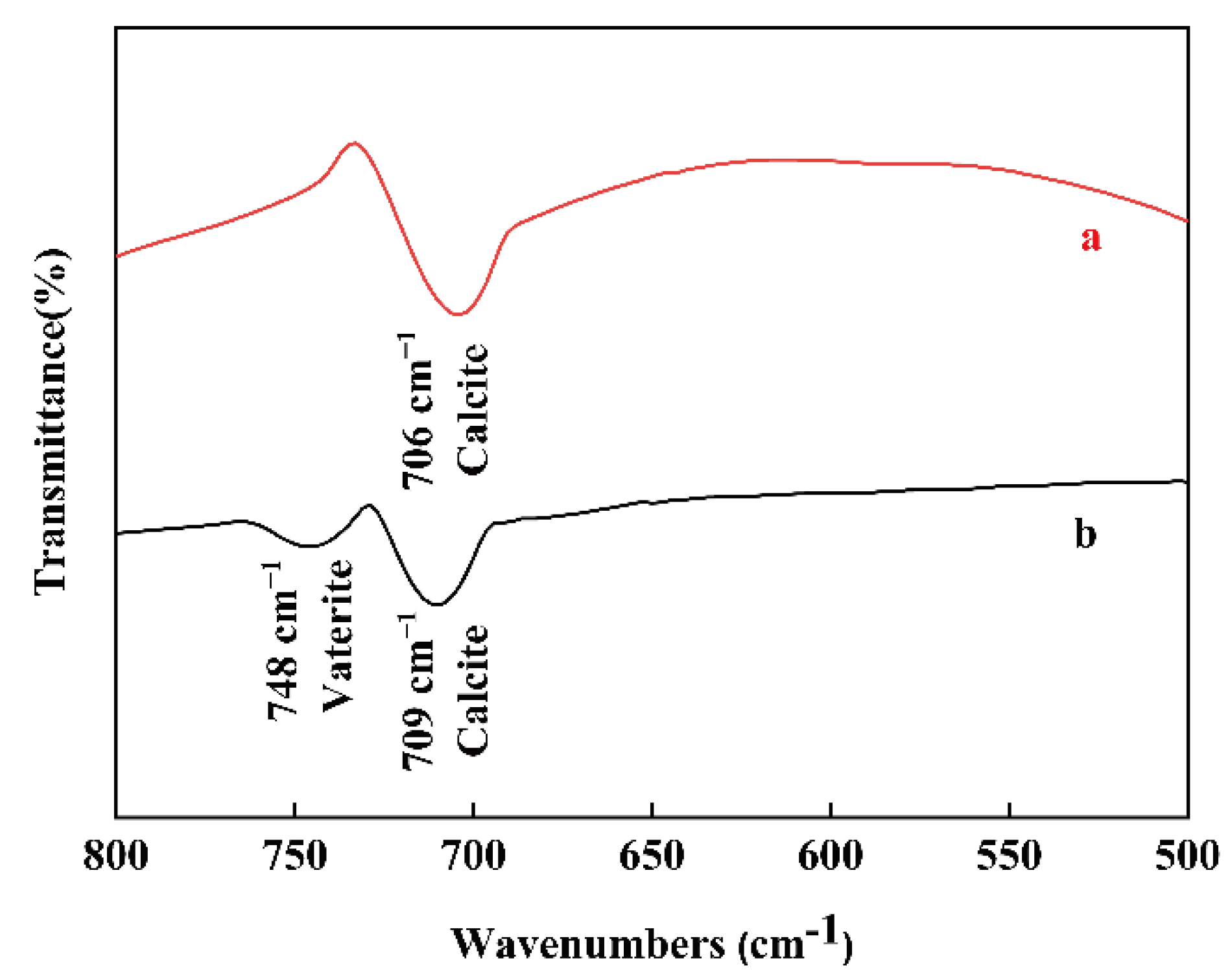Materials 15 07437 g005