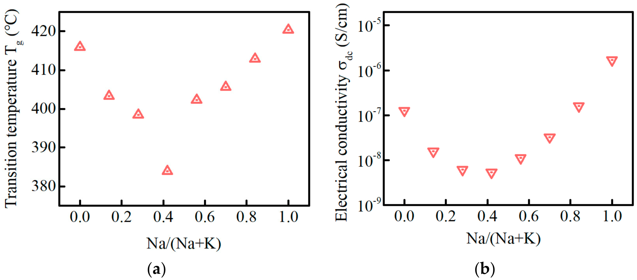 Materials 15 07439 g002 Materials 15 07439 g002