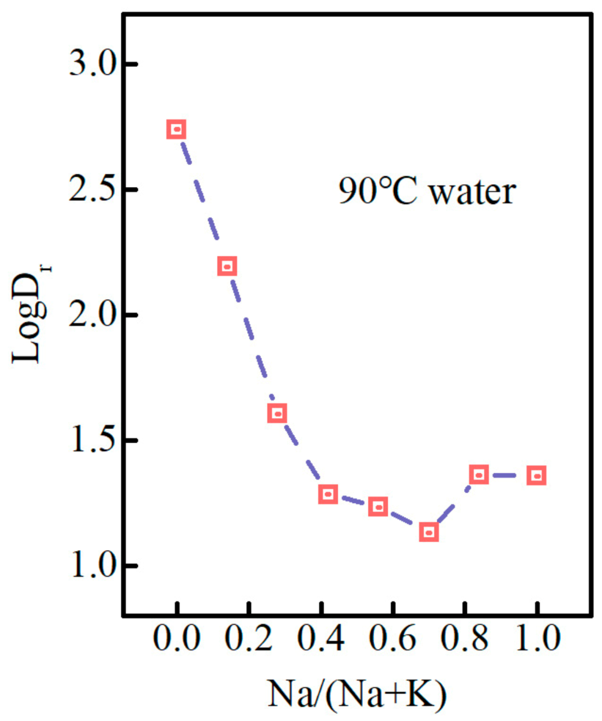 Materials 15 07439 g003 Materials 15 07439 g003