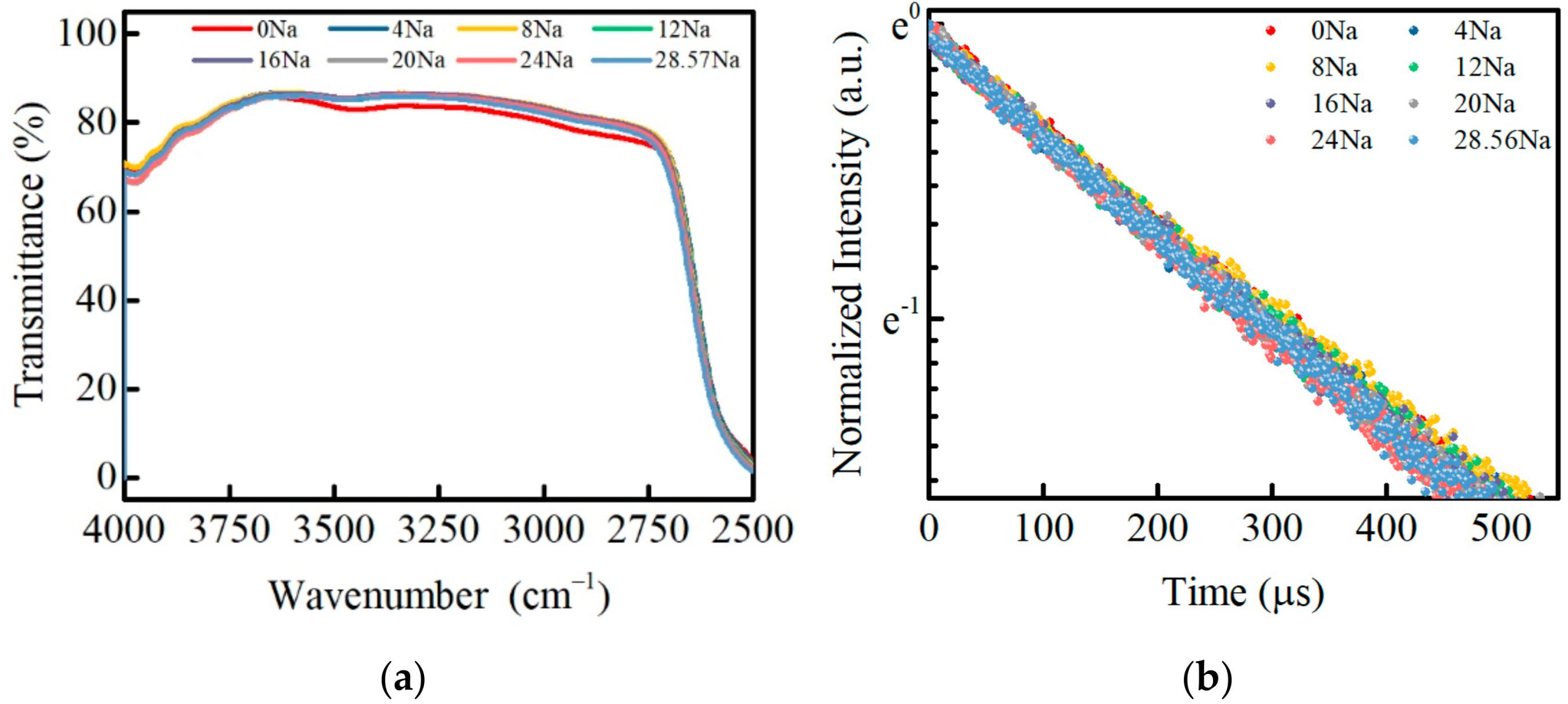 Materials 15 07439 g007 Materials 15 07439 g007
