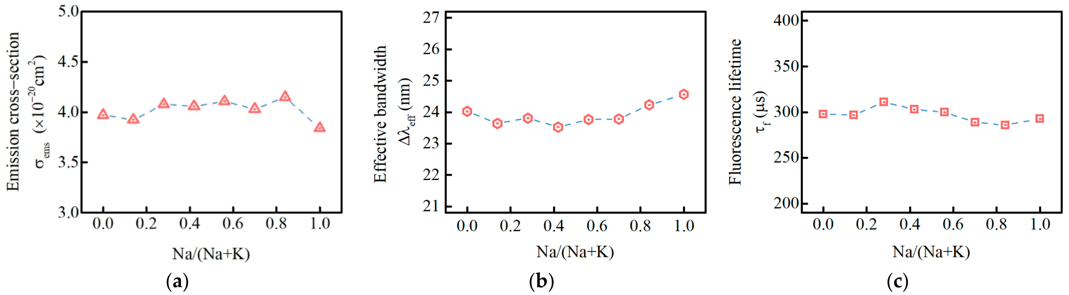 Materials 15 07439 g009 Materials 15 07439 g009