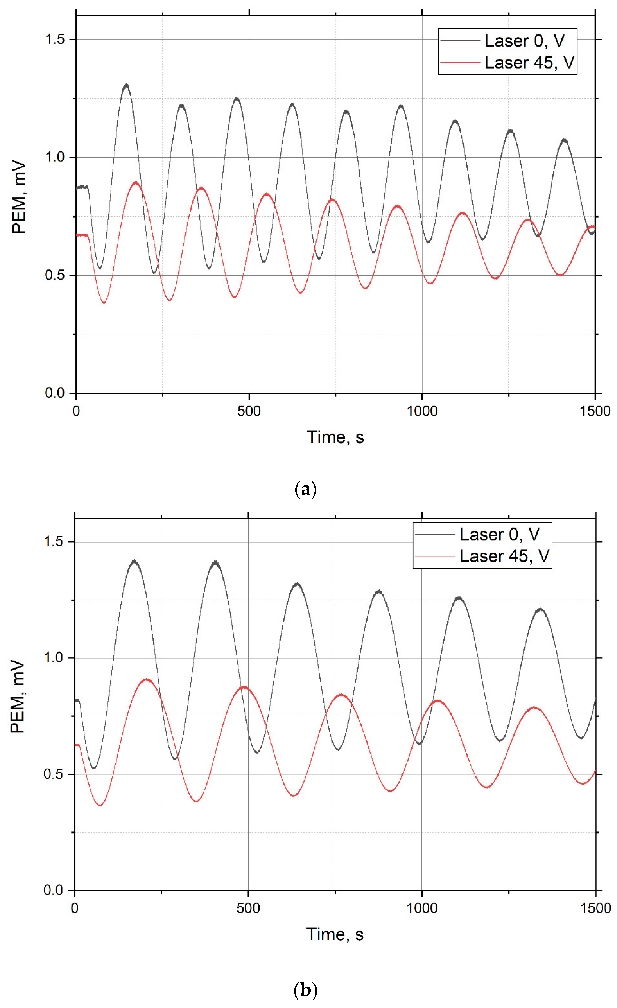 Materials 15 07441 g005