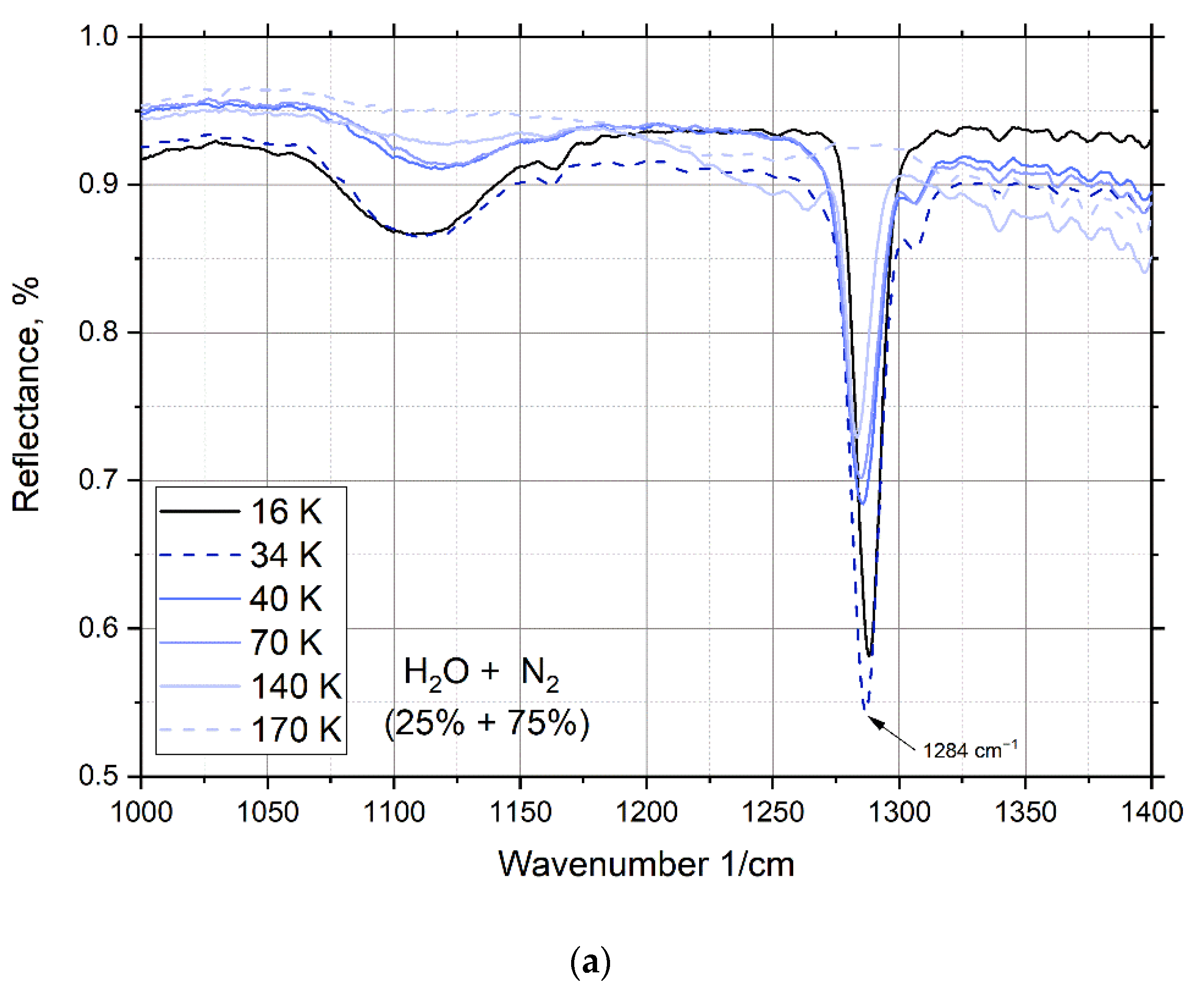 Materials 15 07441 g006a