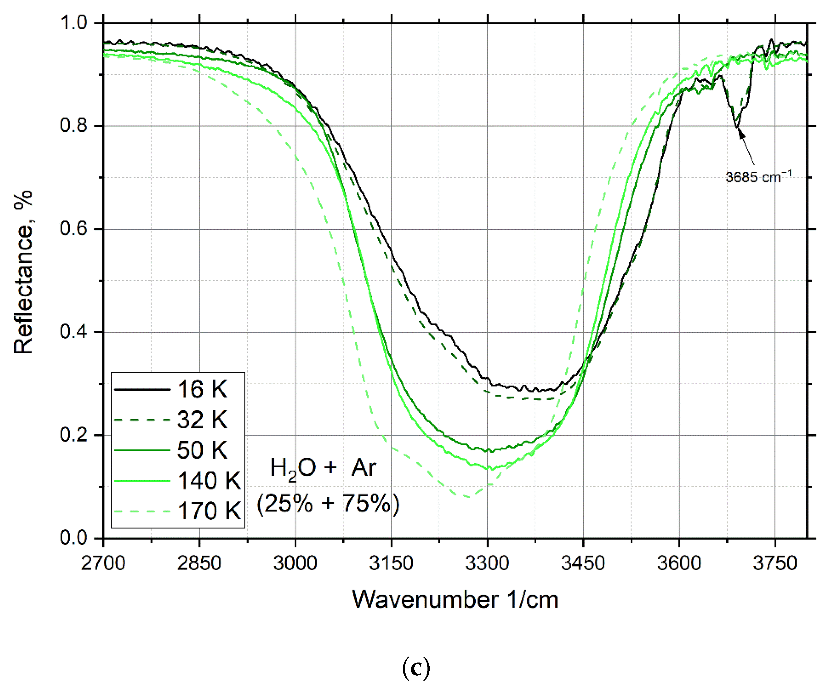 Materials 15 07441 g008b