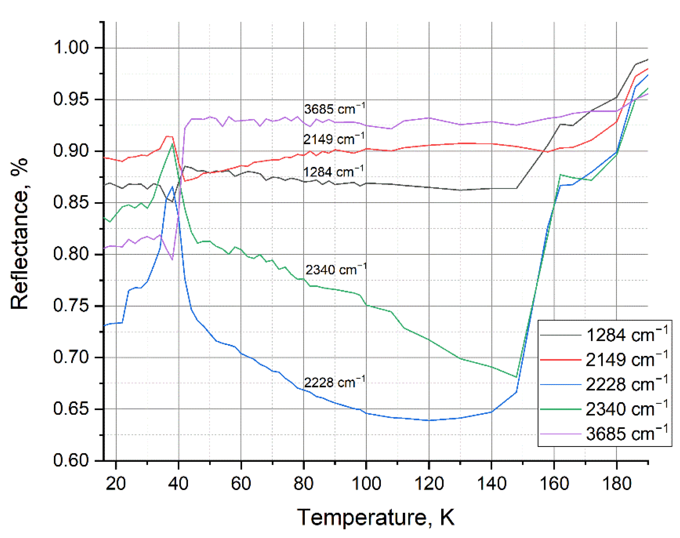Materials 15 07441 g009