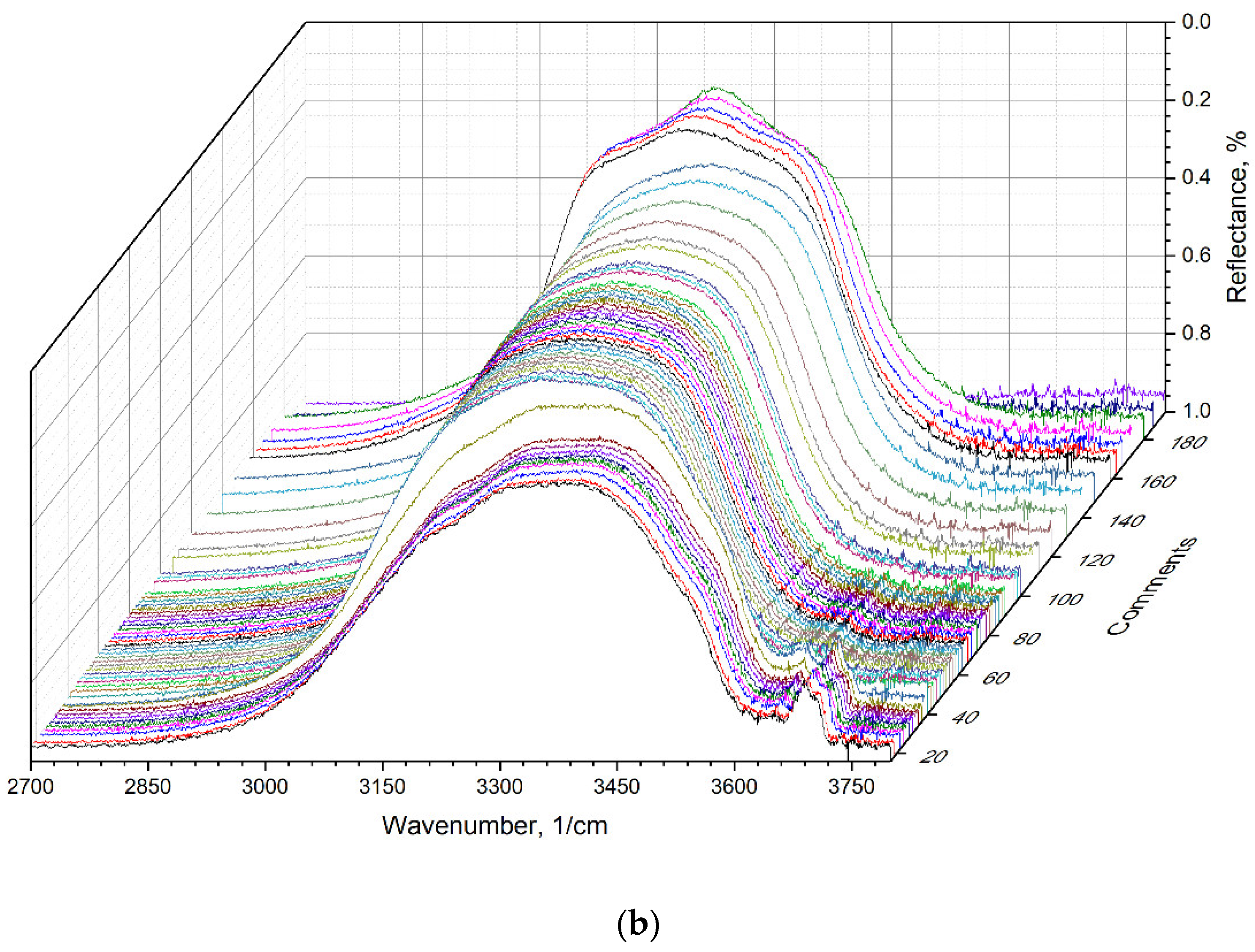 Materials 15 07441 g0a2b