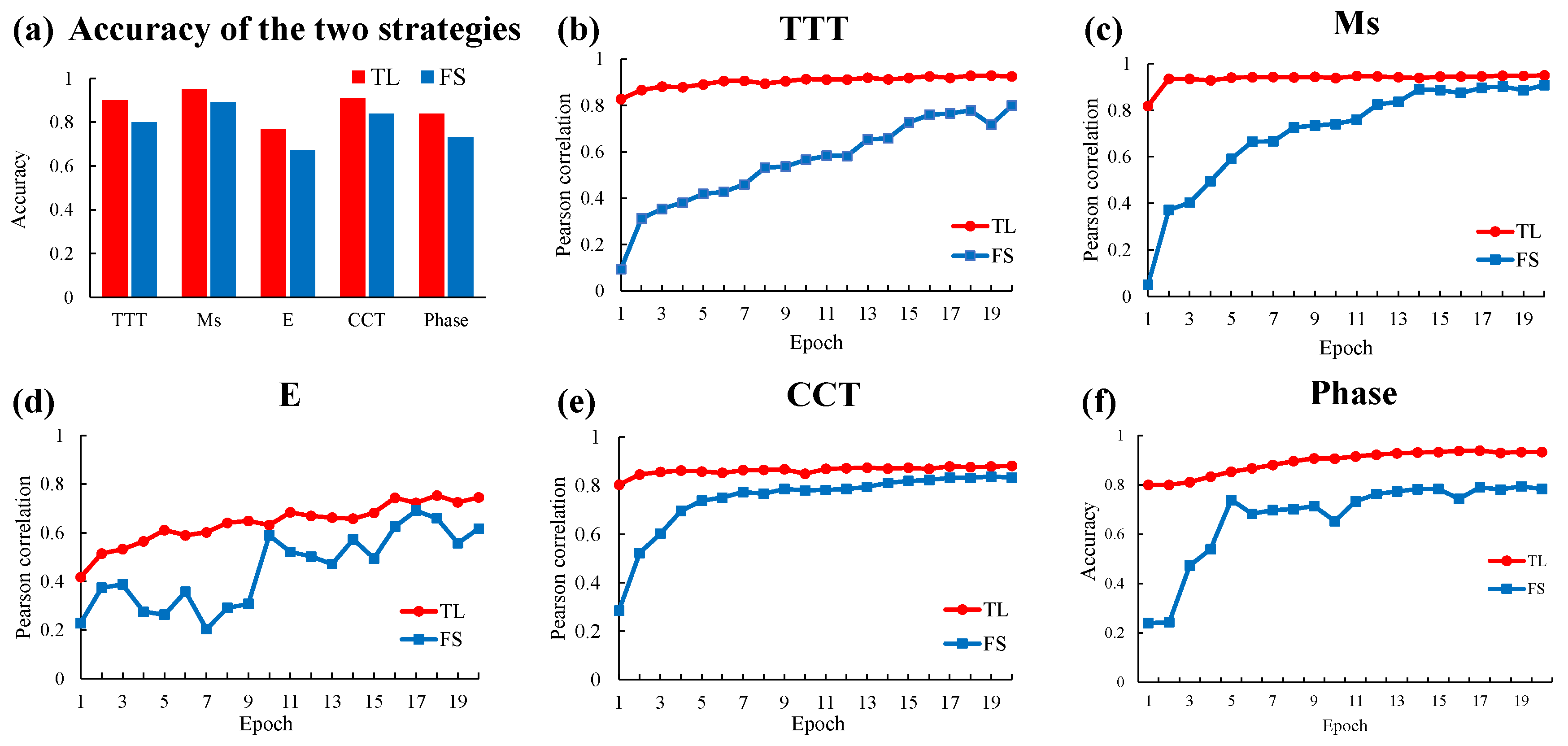 Materials 15 07442 g006