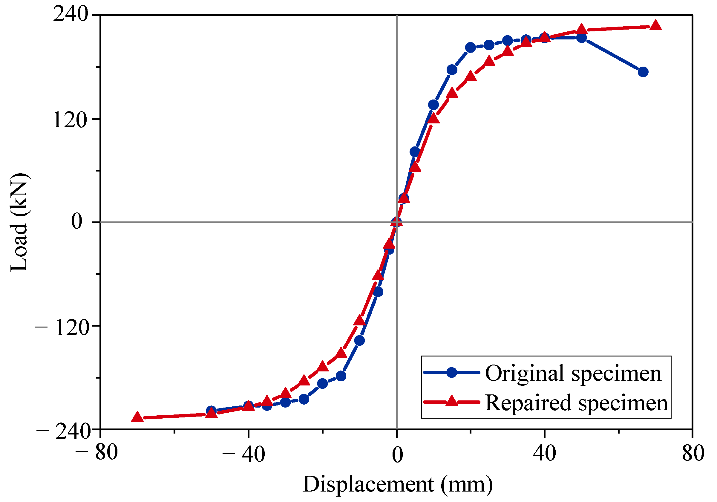 Materials 15 07443 g011
