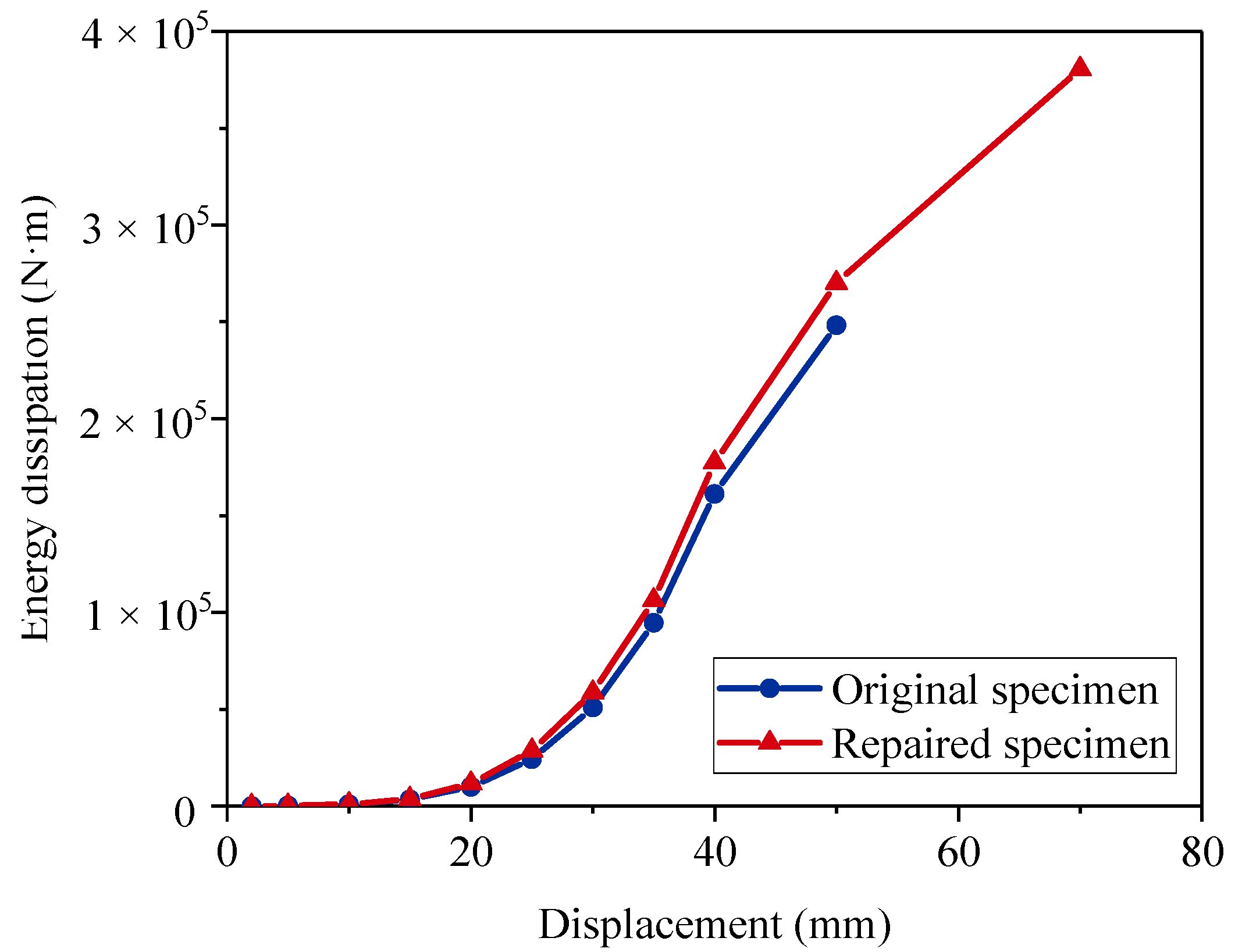 Materials 15 07443 g016
