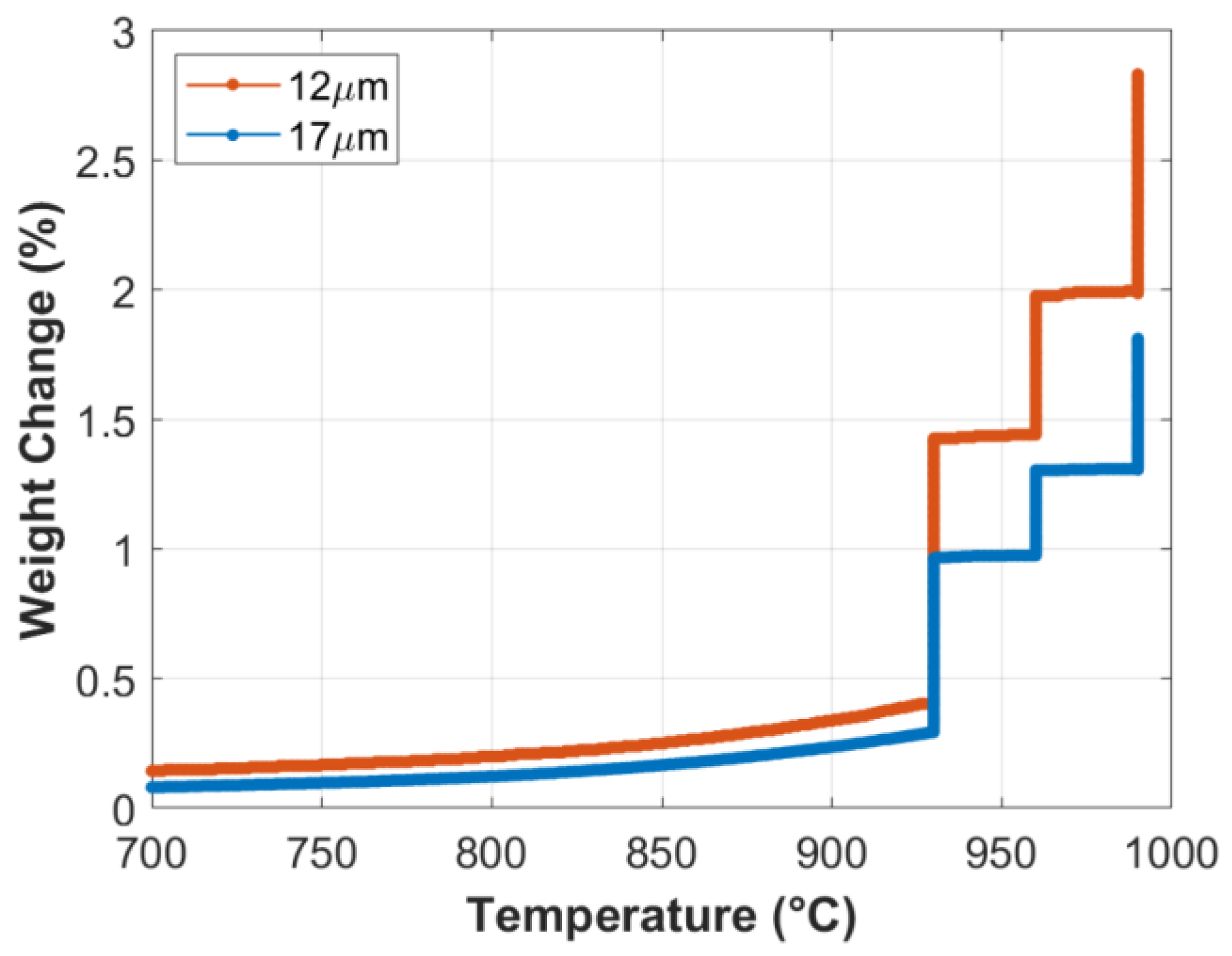 Materials 15 07444 g001 Materials 15 07444 g001