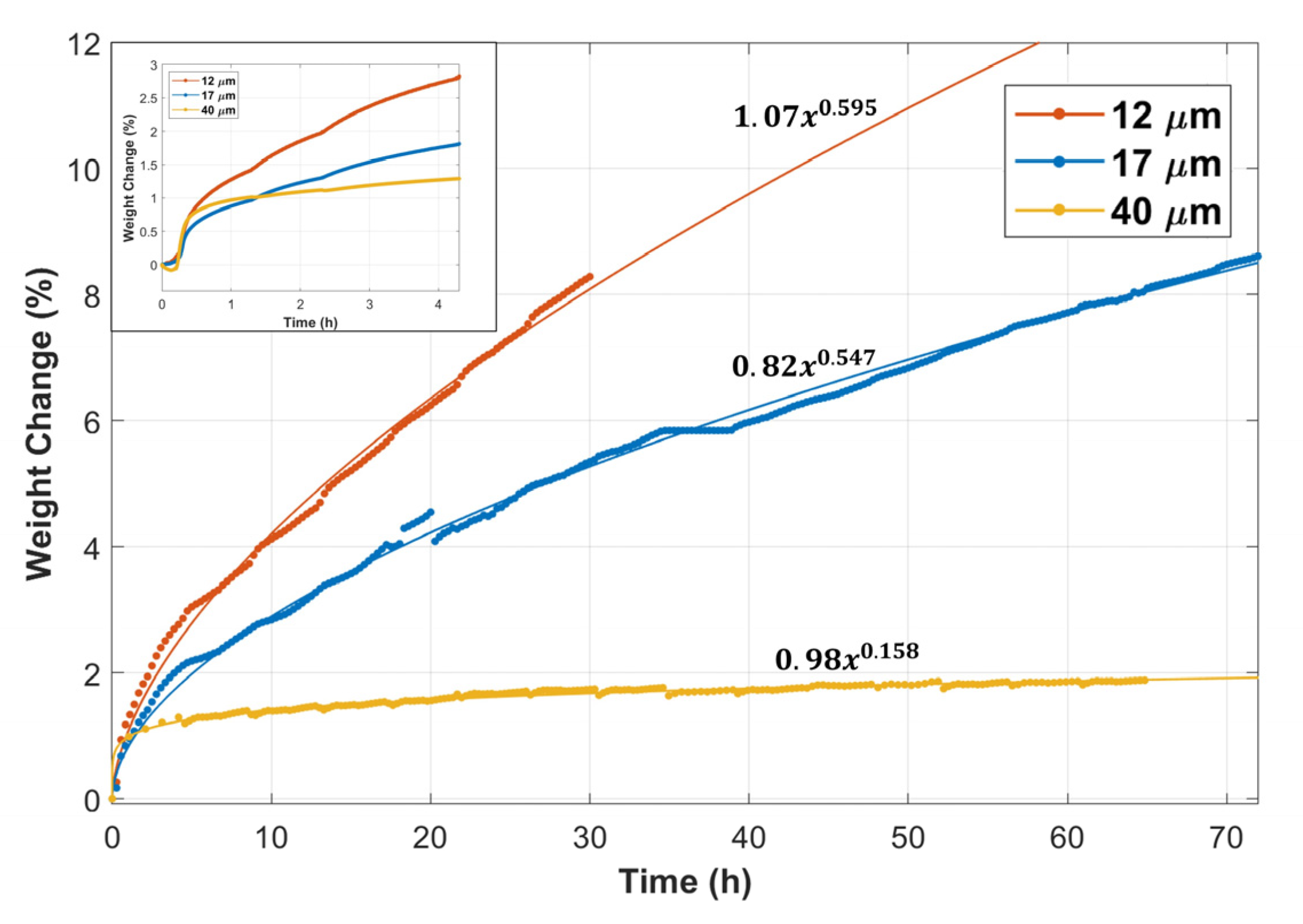 Materials 15 07444 g002 Materials 15 07444 g002